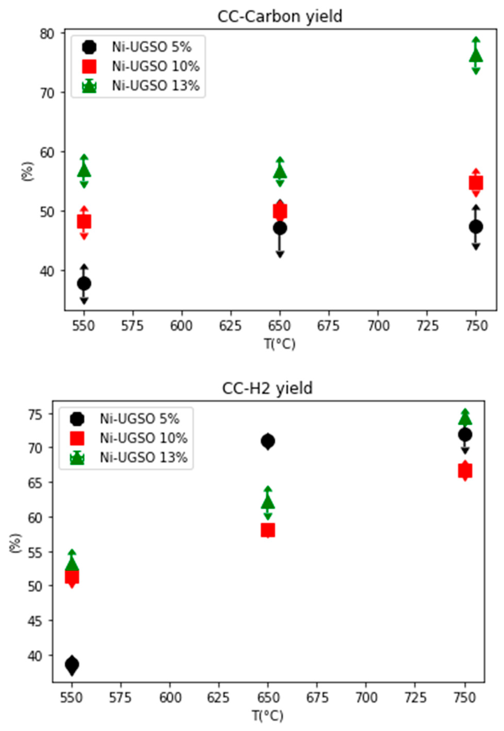 Catalysts 09 01069 g010
