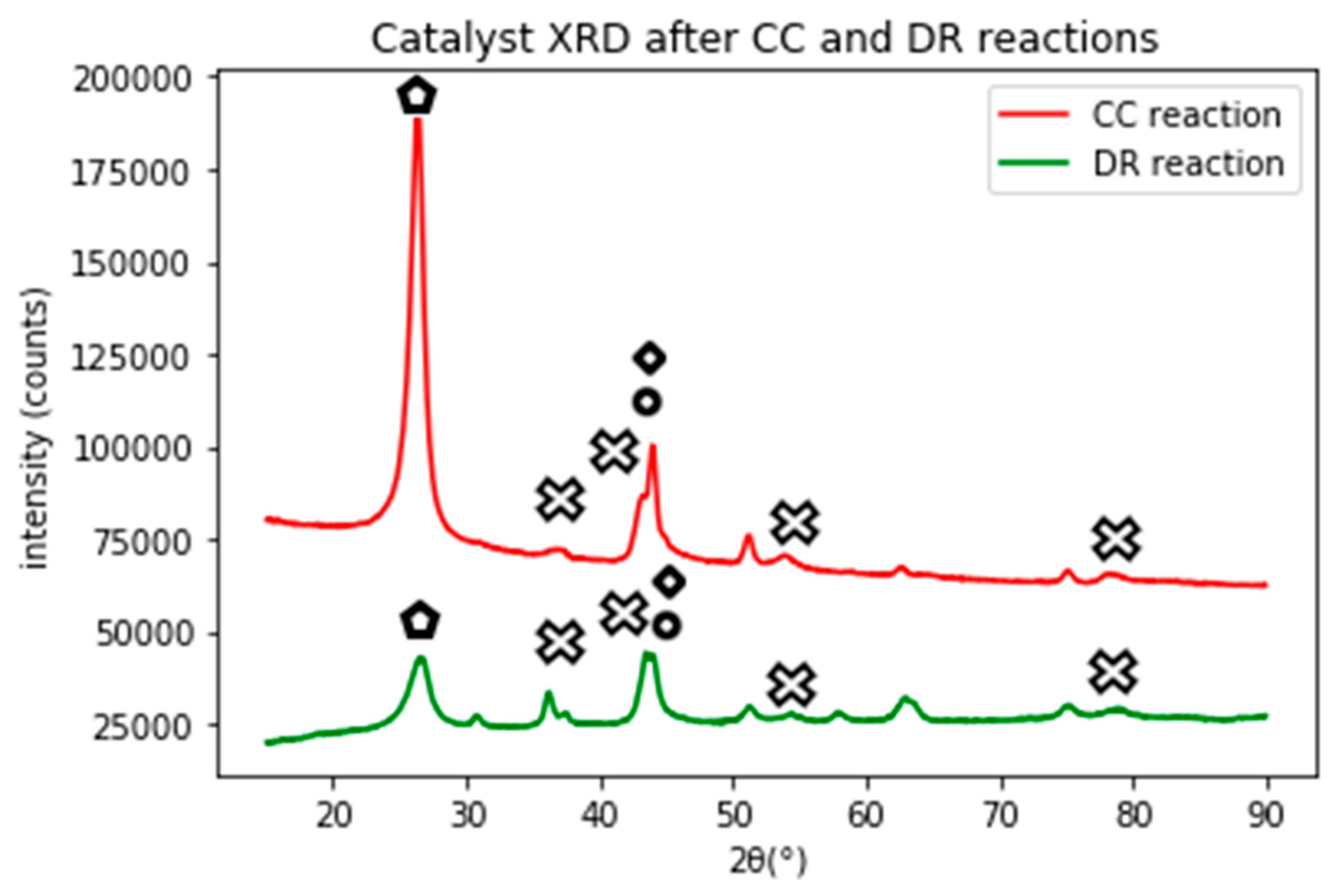 Catalysts 09 01069 g015