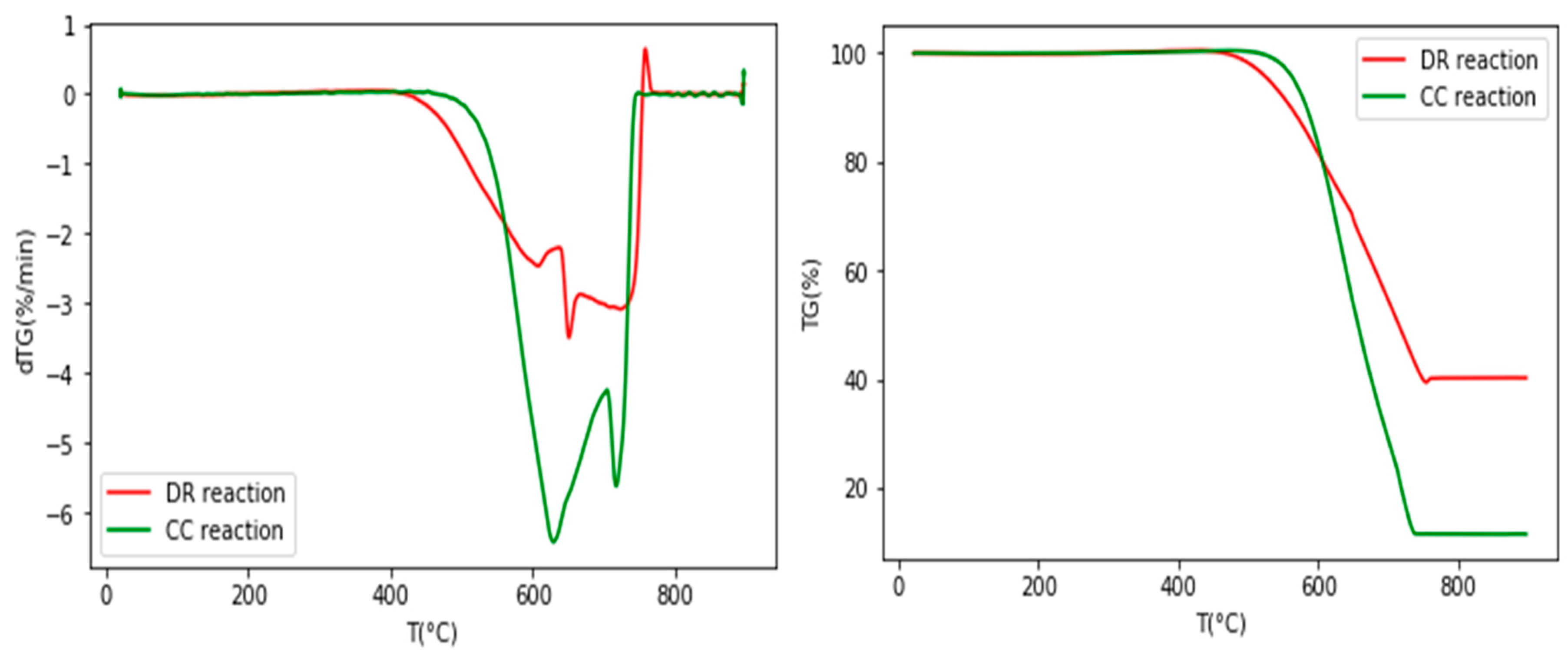 Catalysts 09 01069 g017