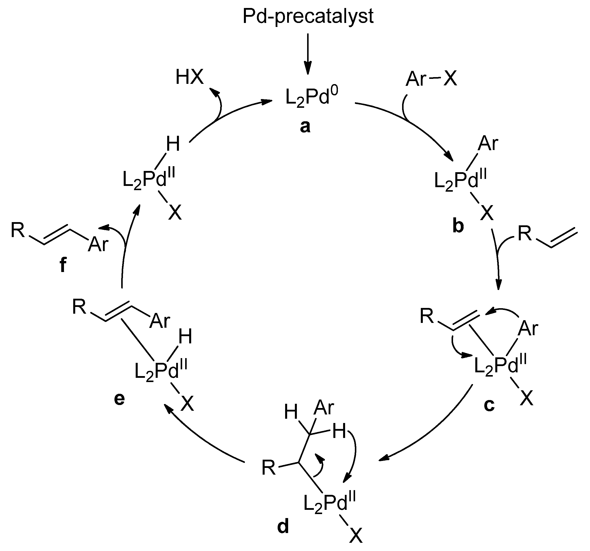 Catalysts 10 00004 sch001