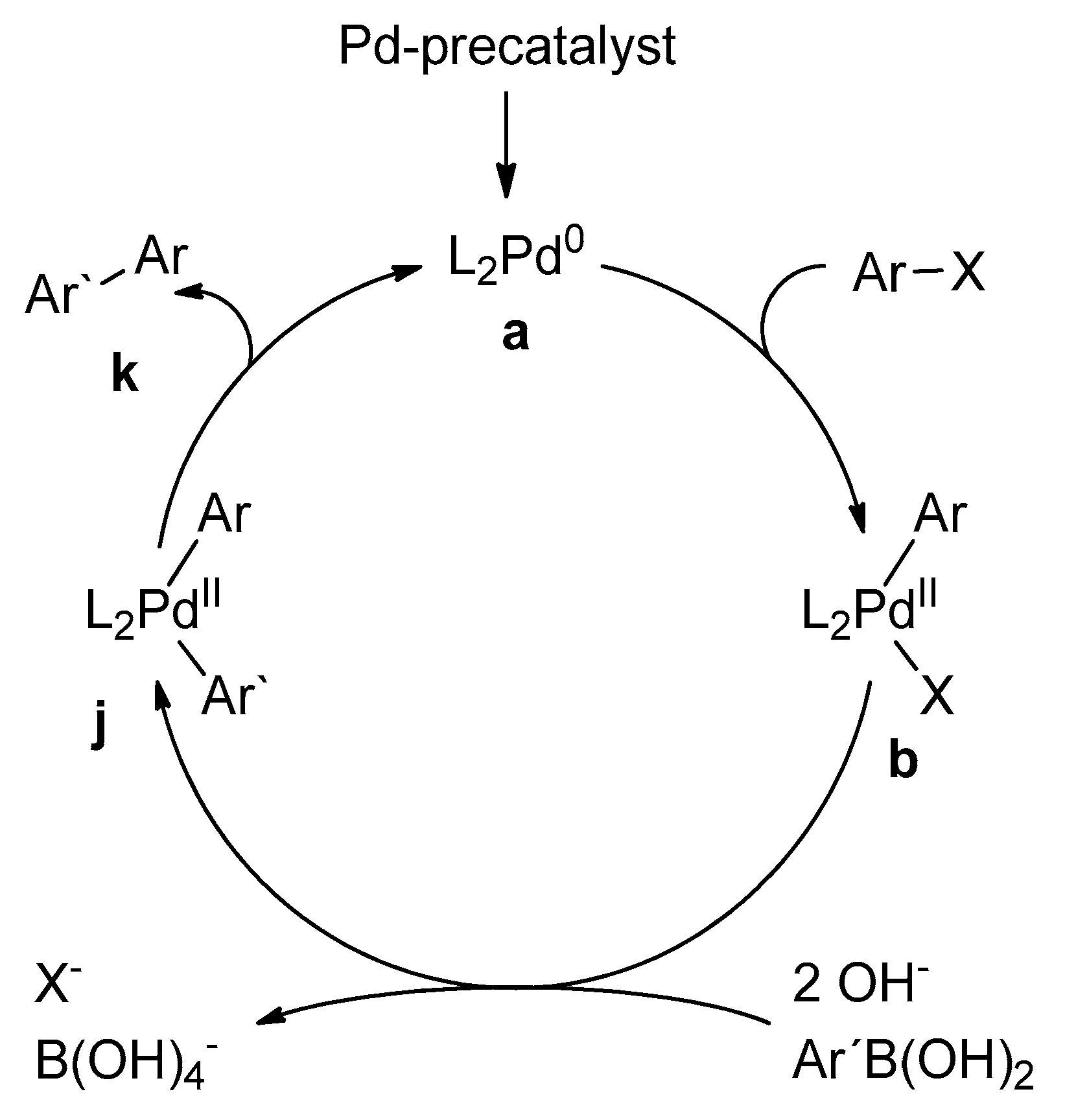 Catalysts 10 00004 sch018