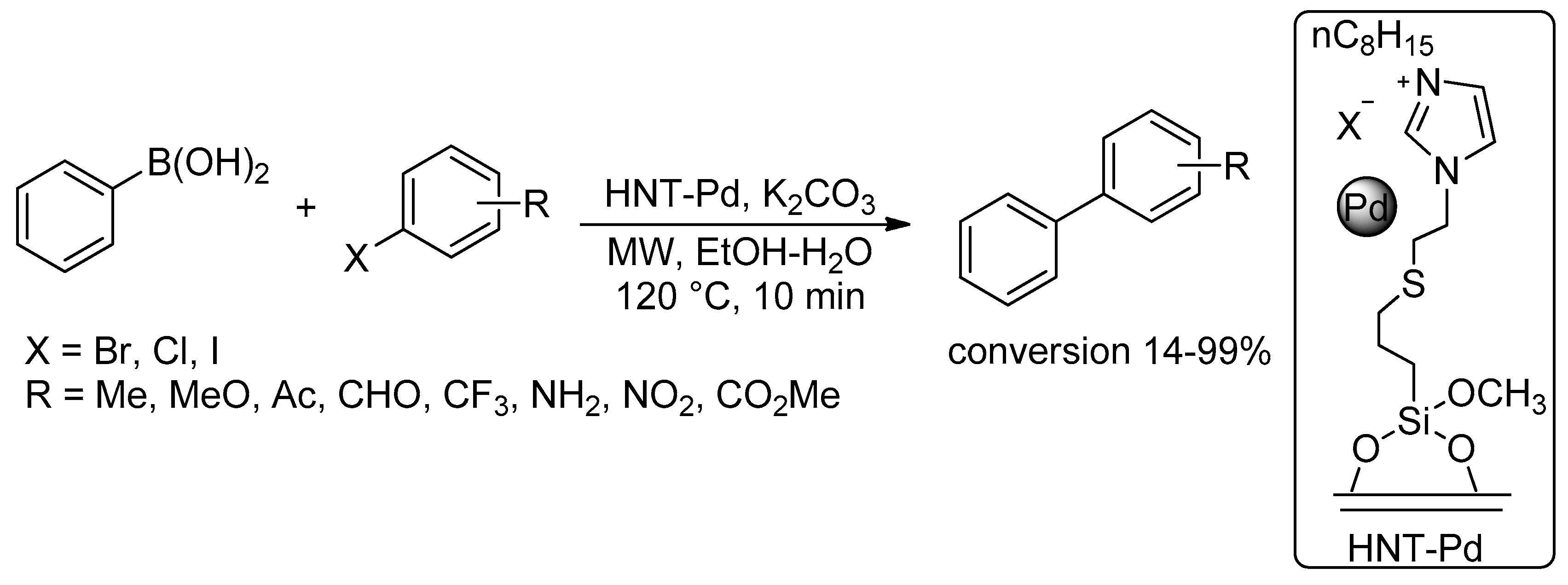 Catalysts 10 00004 sch028