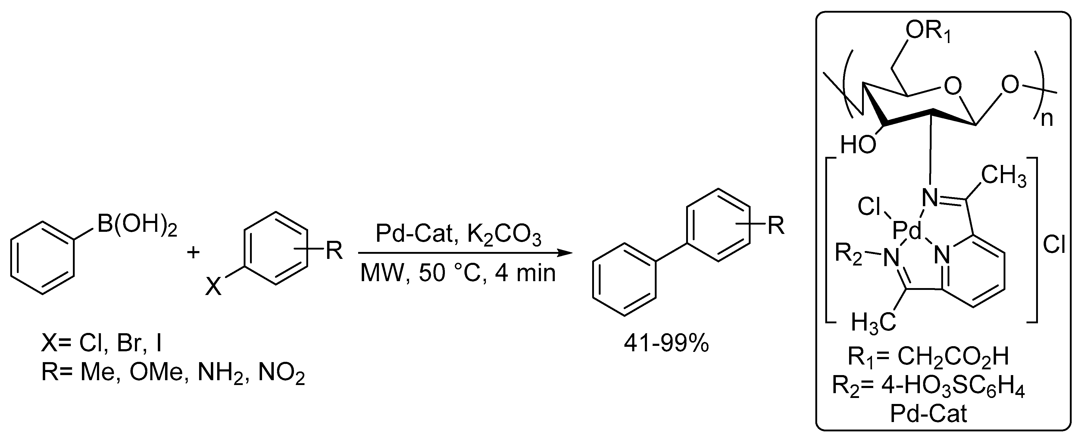 Catalysts 10 00004 sch029