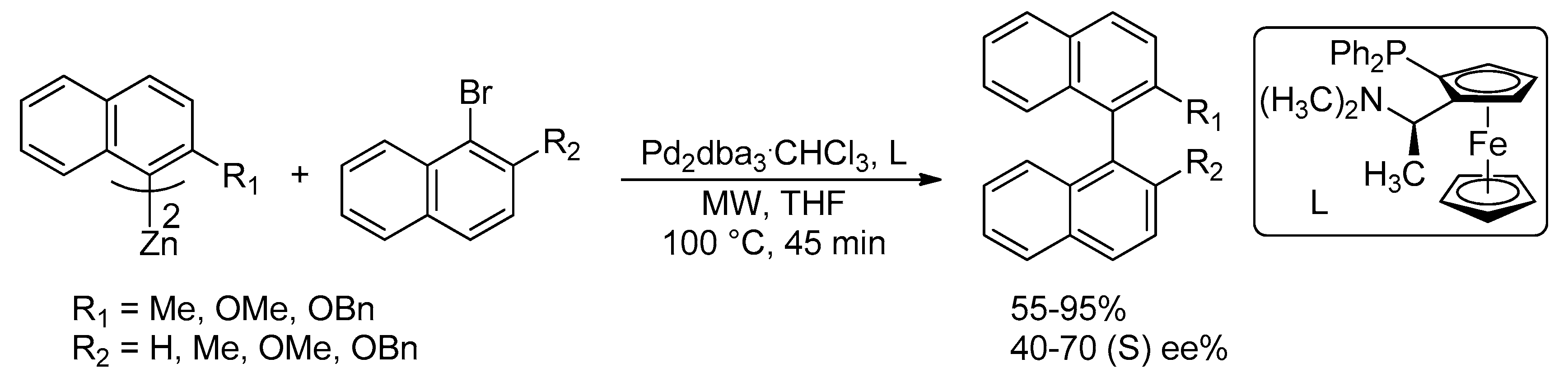 Catalysts 10 00004 sch046