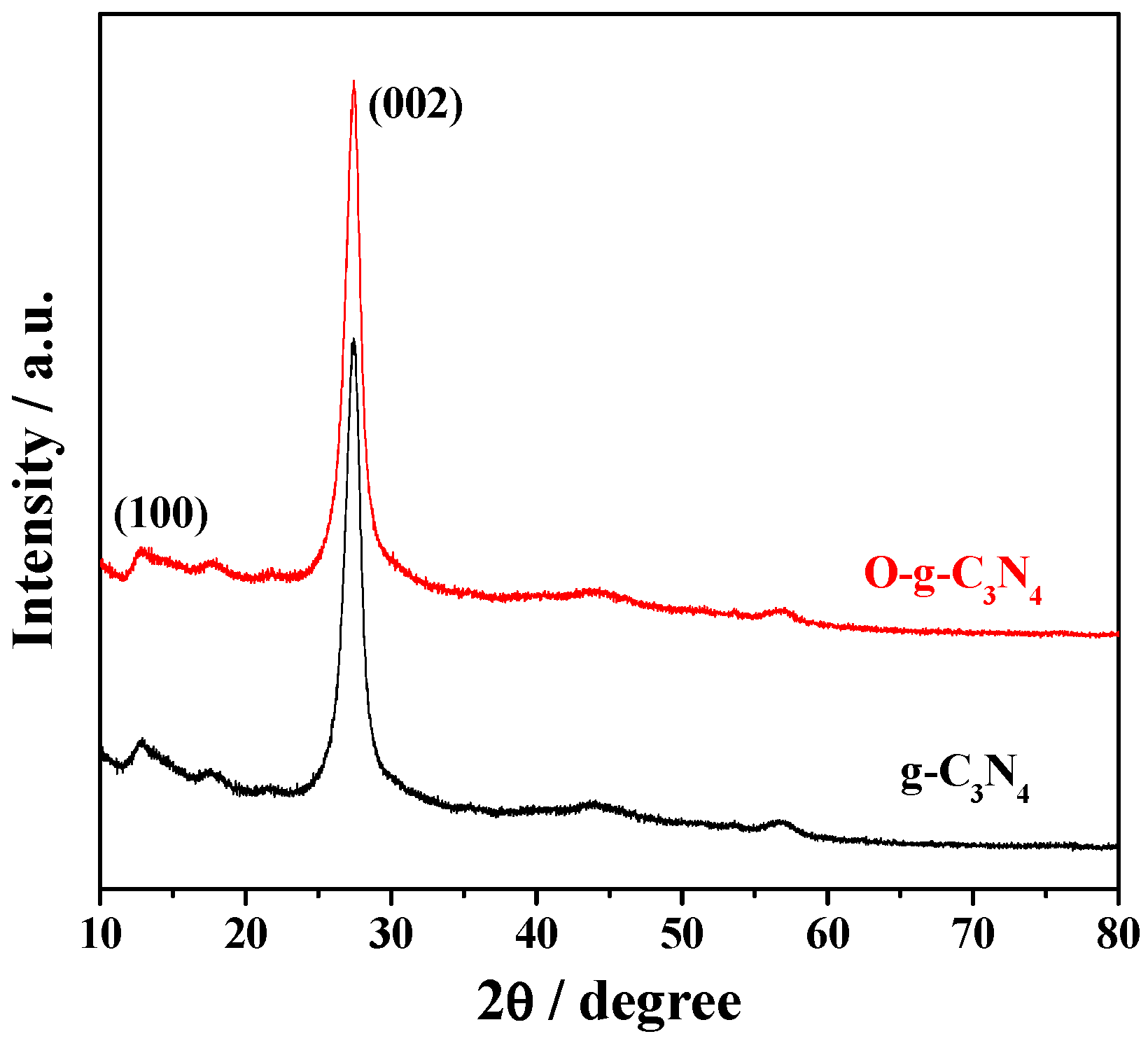 Catalysts 10 00006 g001 Catalysts 10 00006 g001