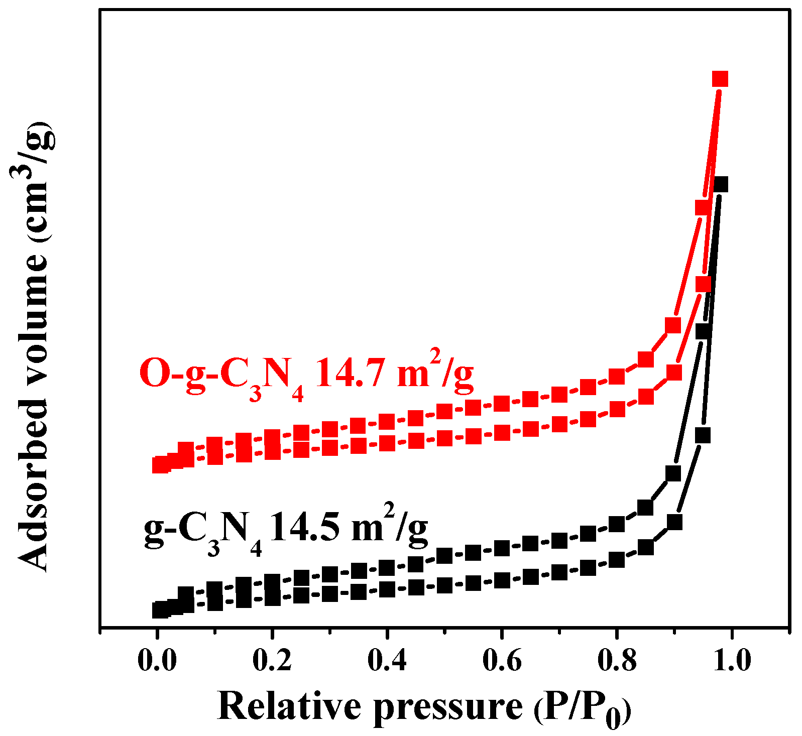 Catalysts 10 00006 g003 Catalysts 10 00006 g003
