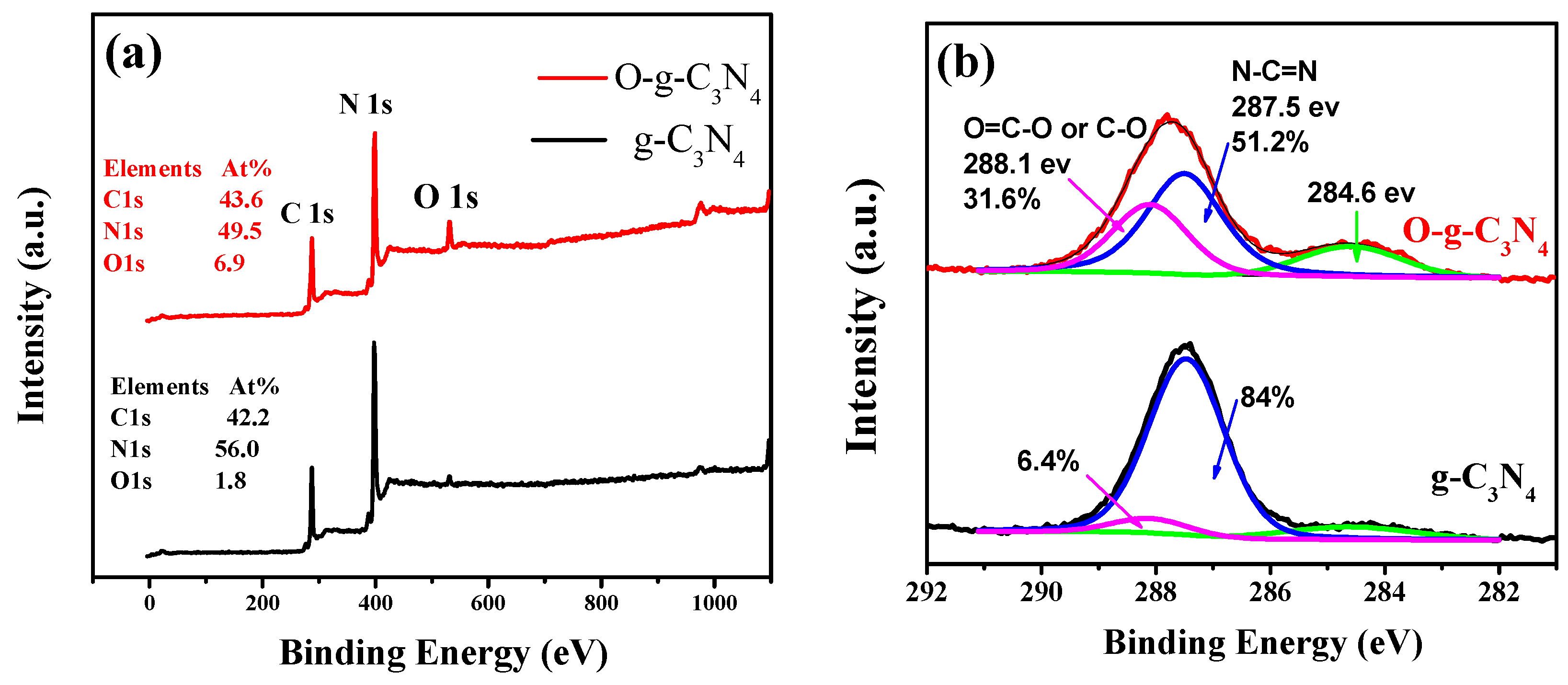 Catalysts 10 00006 g004a Catalysts 10 00006 g004a