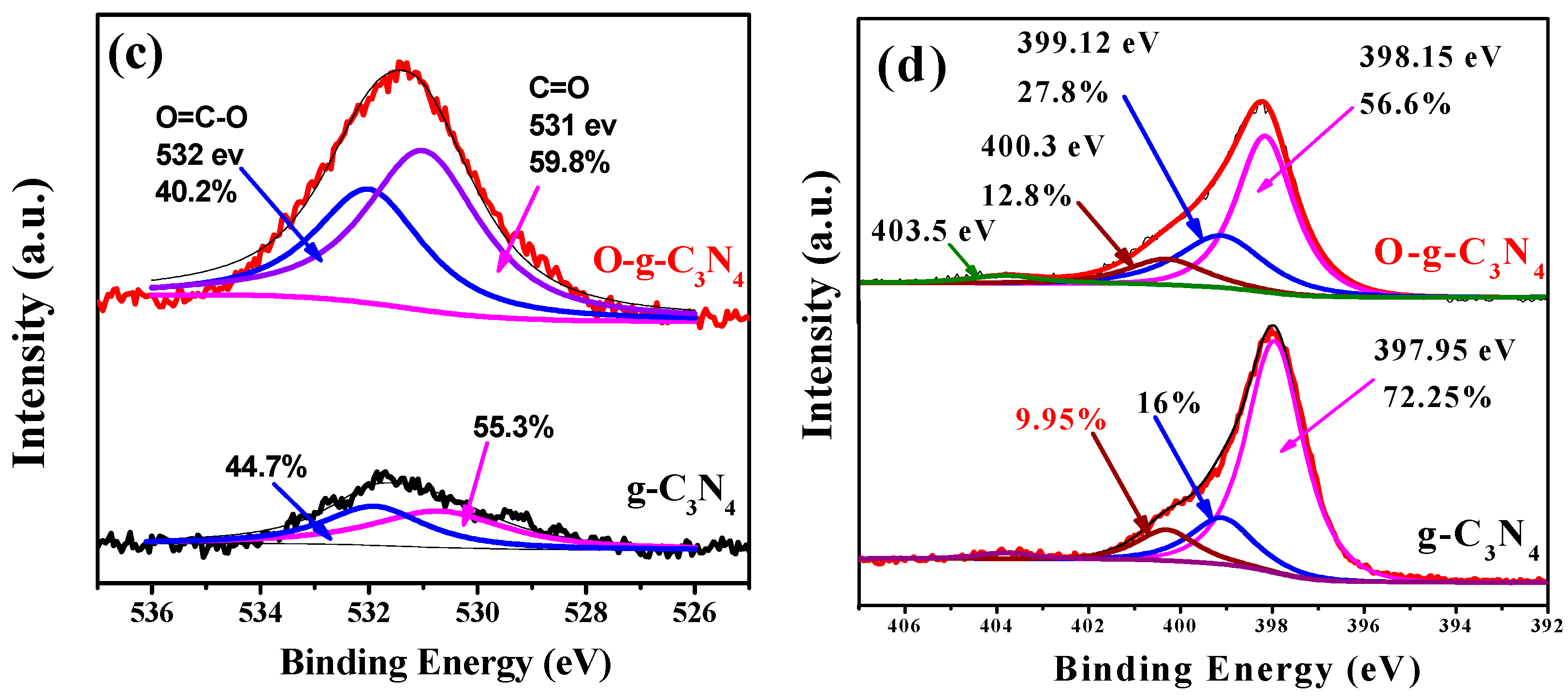 Catalysts 10 00006 g004b Catalysts 10 00006 g004b