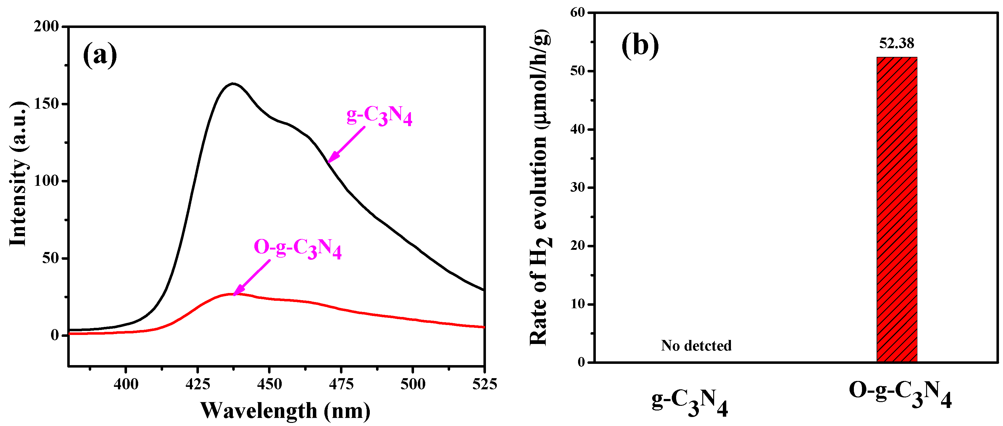 Catalysts 10 00006 g006 Catalysts 10 00006 g006