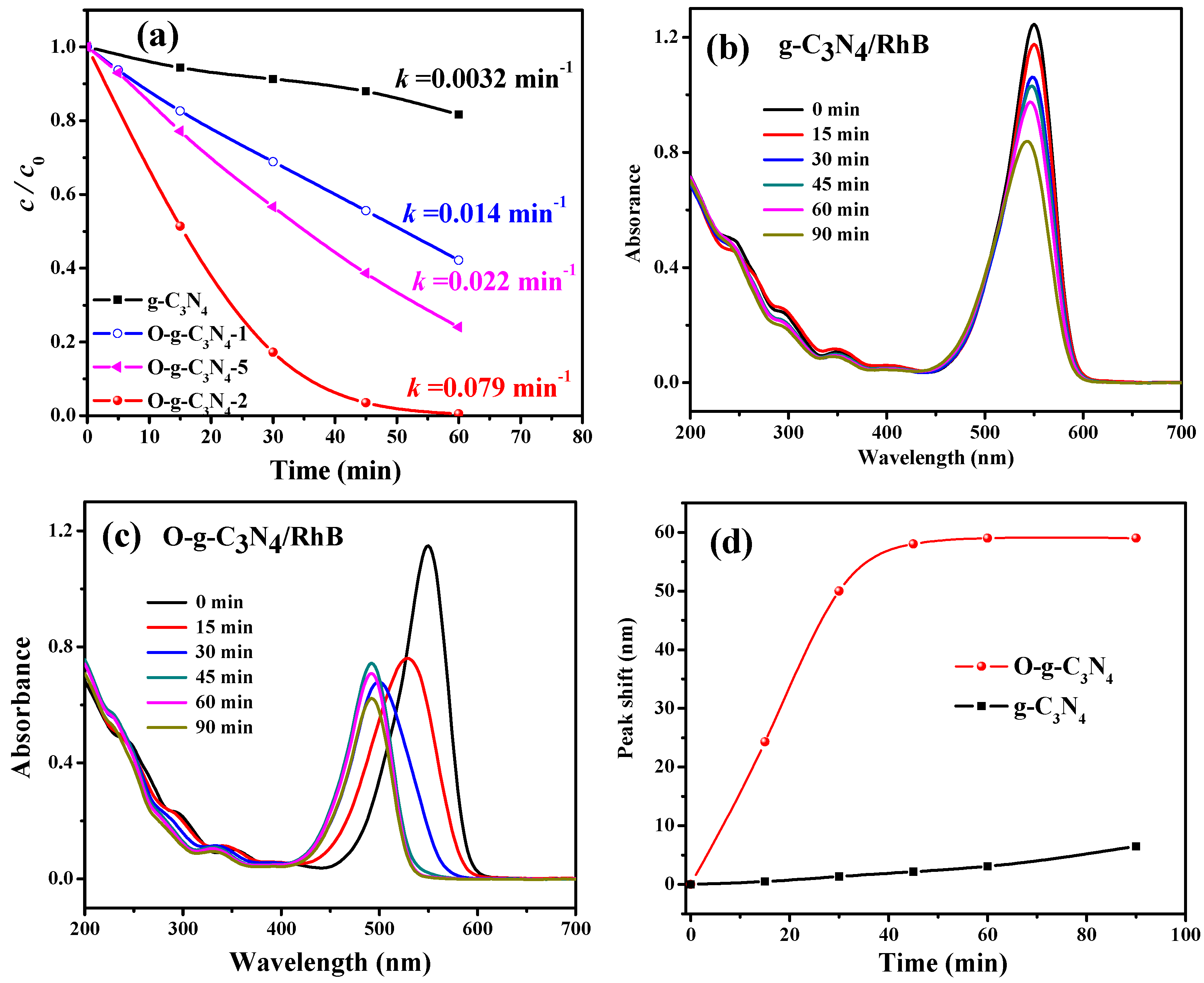 Catalysts 10 00006 g007 Catalysts 10 00006 g007