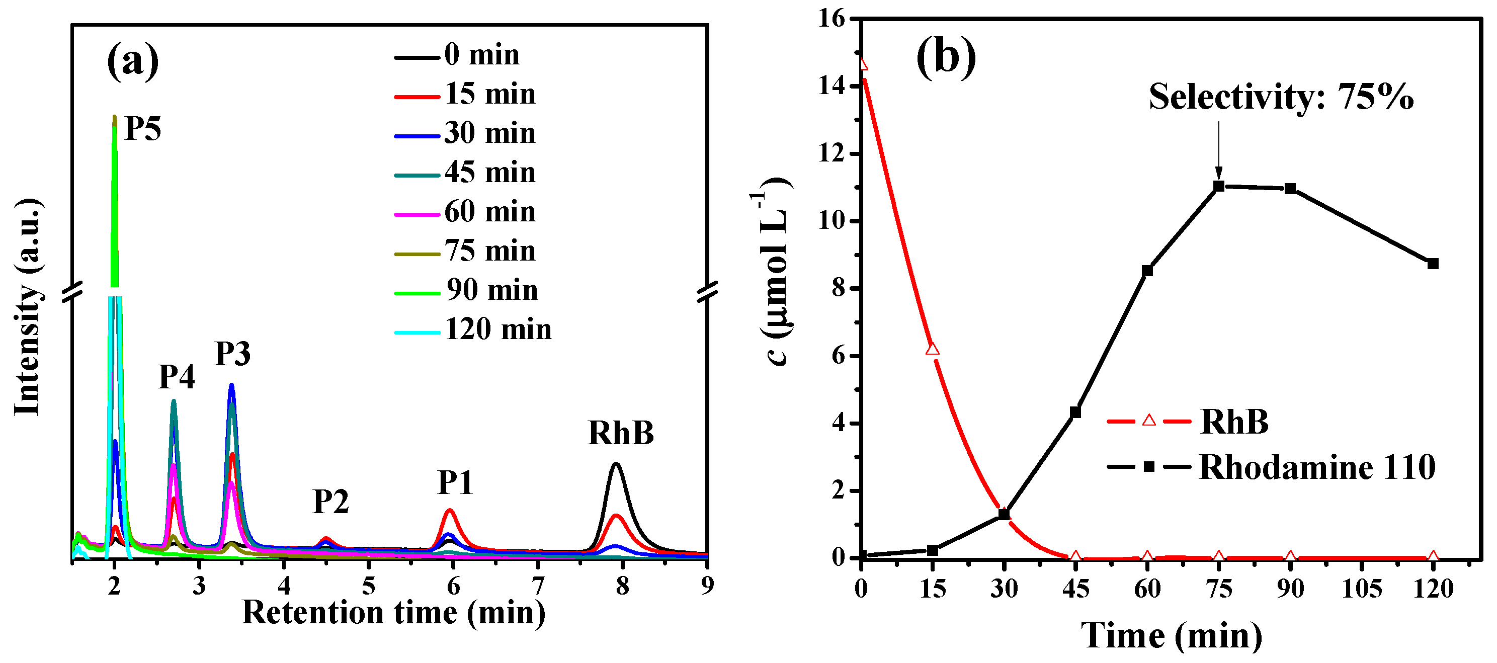Catalysts 10 00006 g008 Catalysts 10 00006 g008