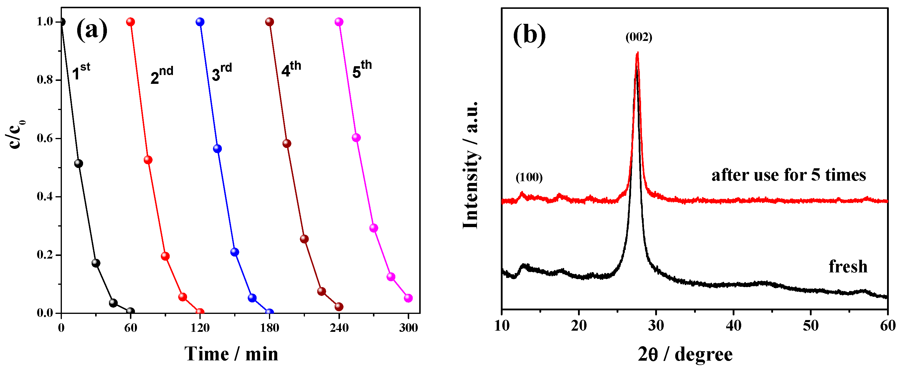 Catalysts 10 00006 g011 Catalysts 10 00006 g011