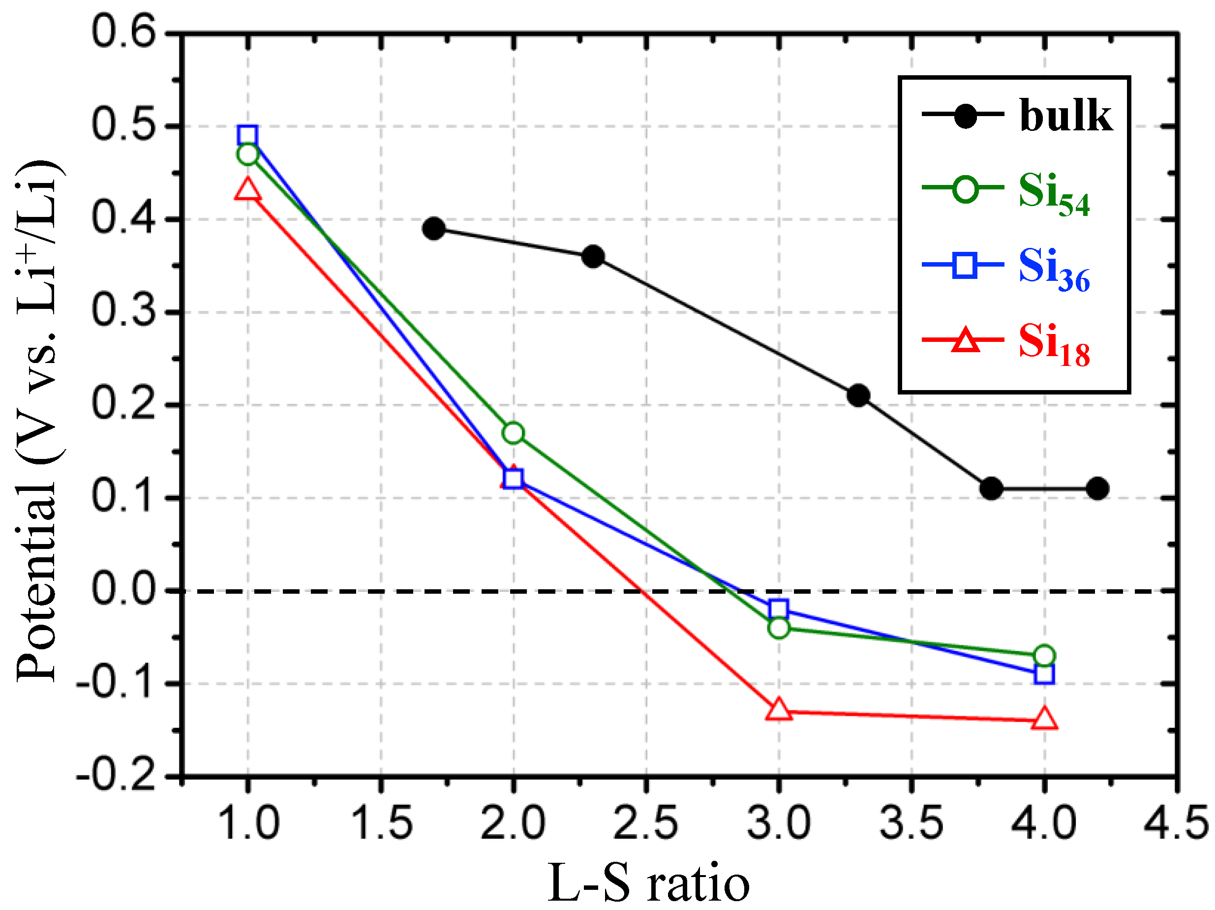 Catalysts 10 00008 g007