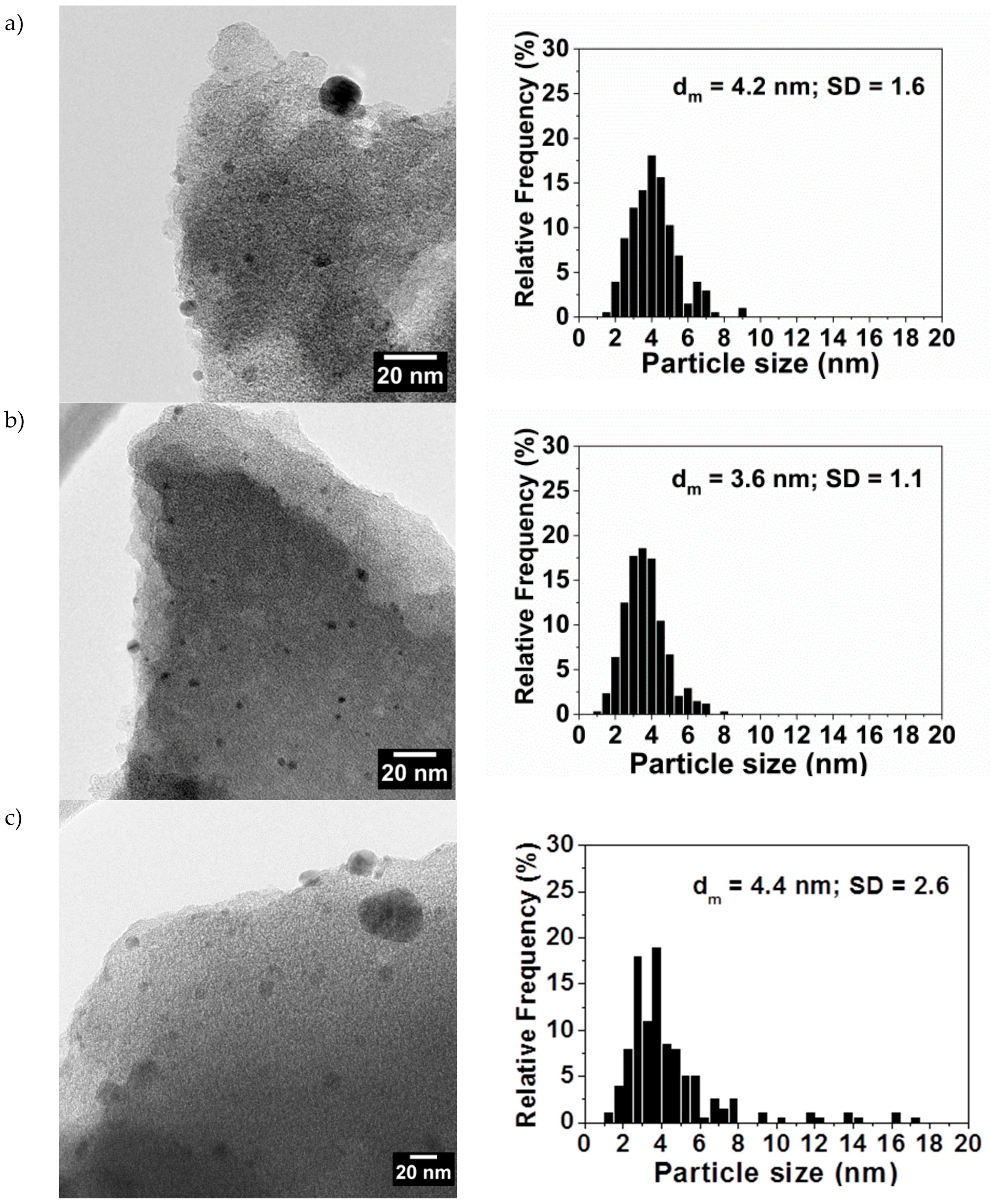 Catalysts 10 00011 g004