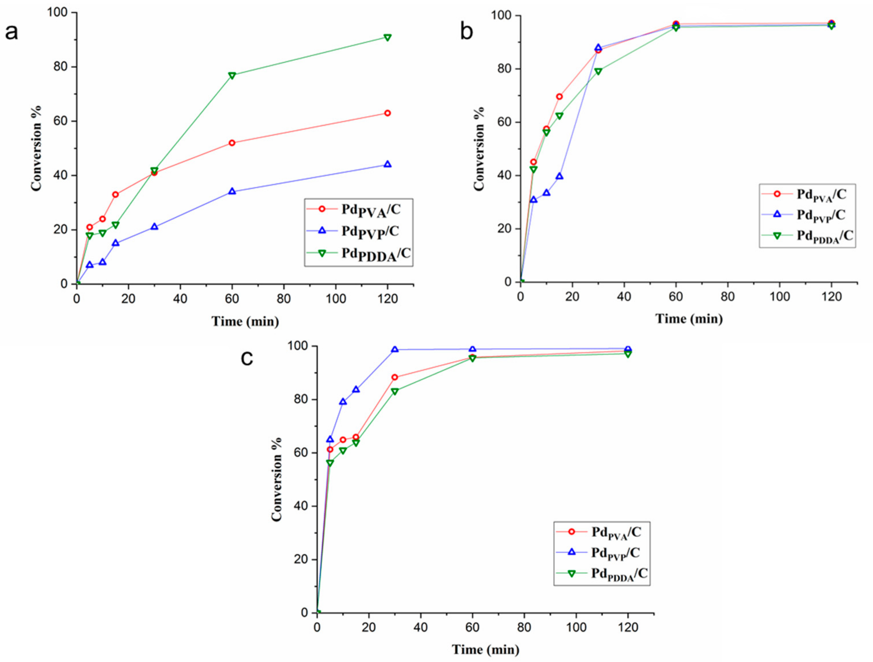 Catalysts 10 00011 g008