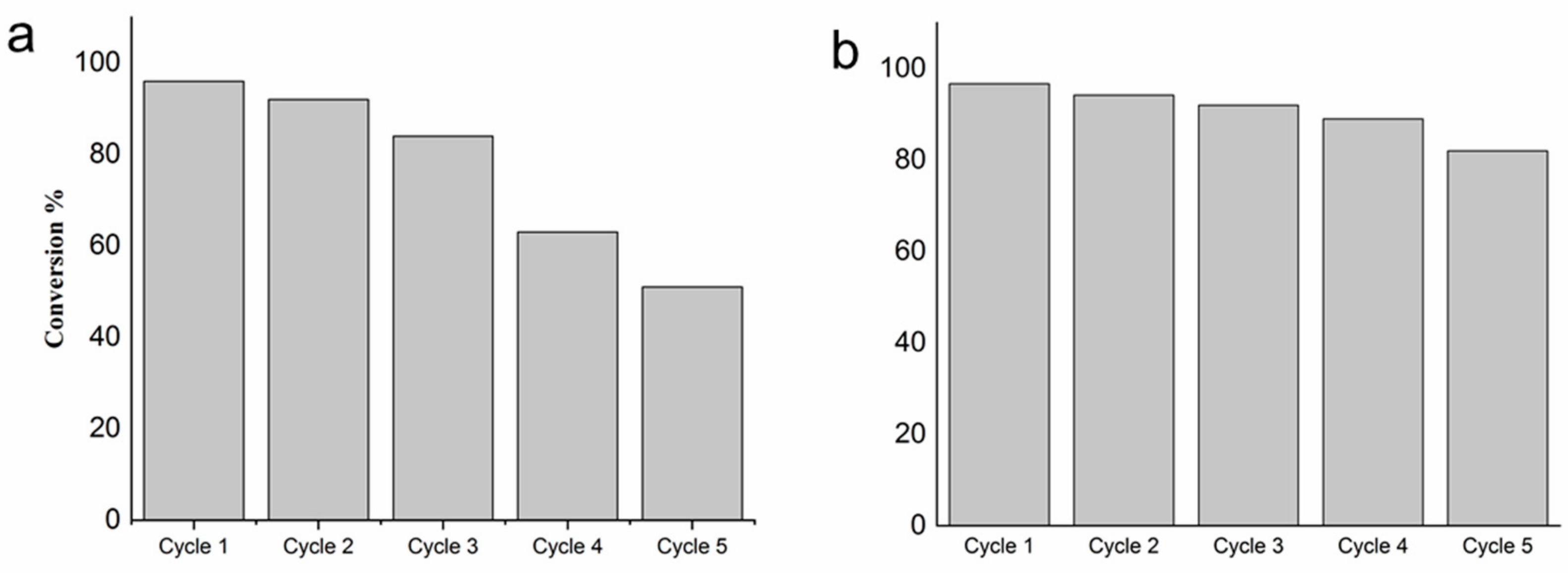 Catalysts 10 00011 g009