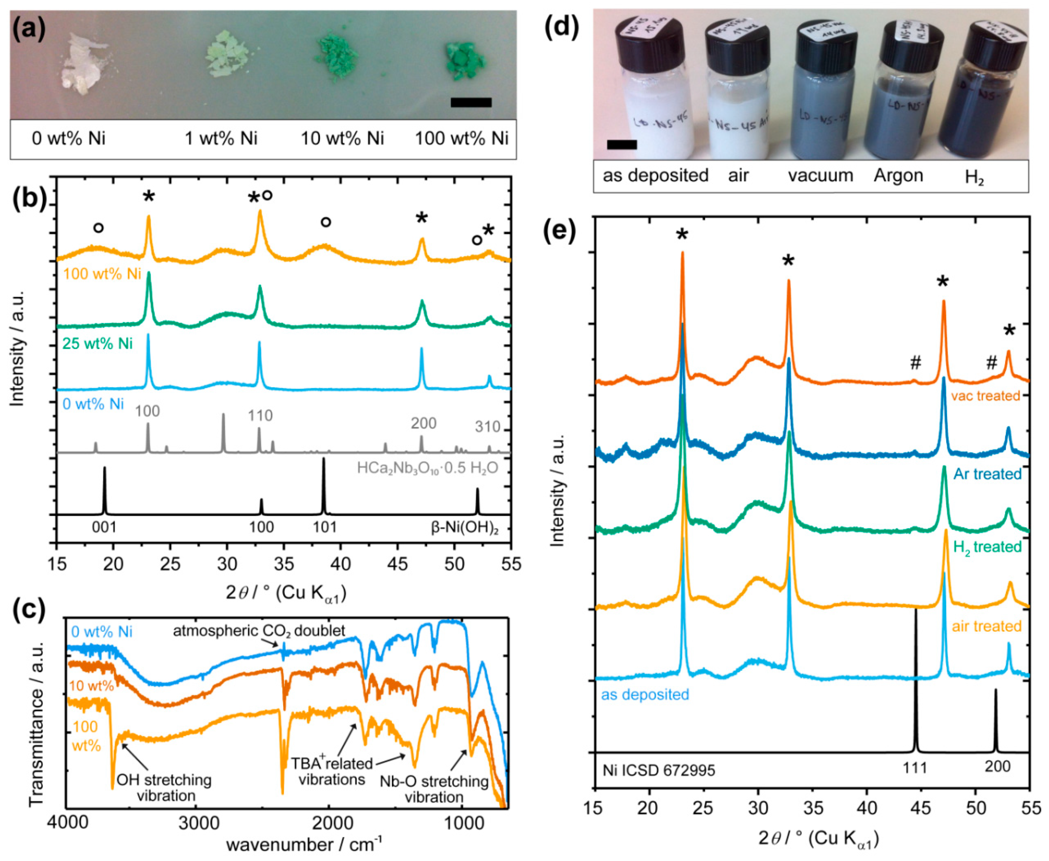 Catalysts 10 00013 g001