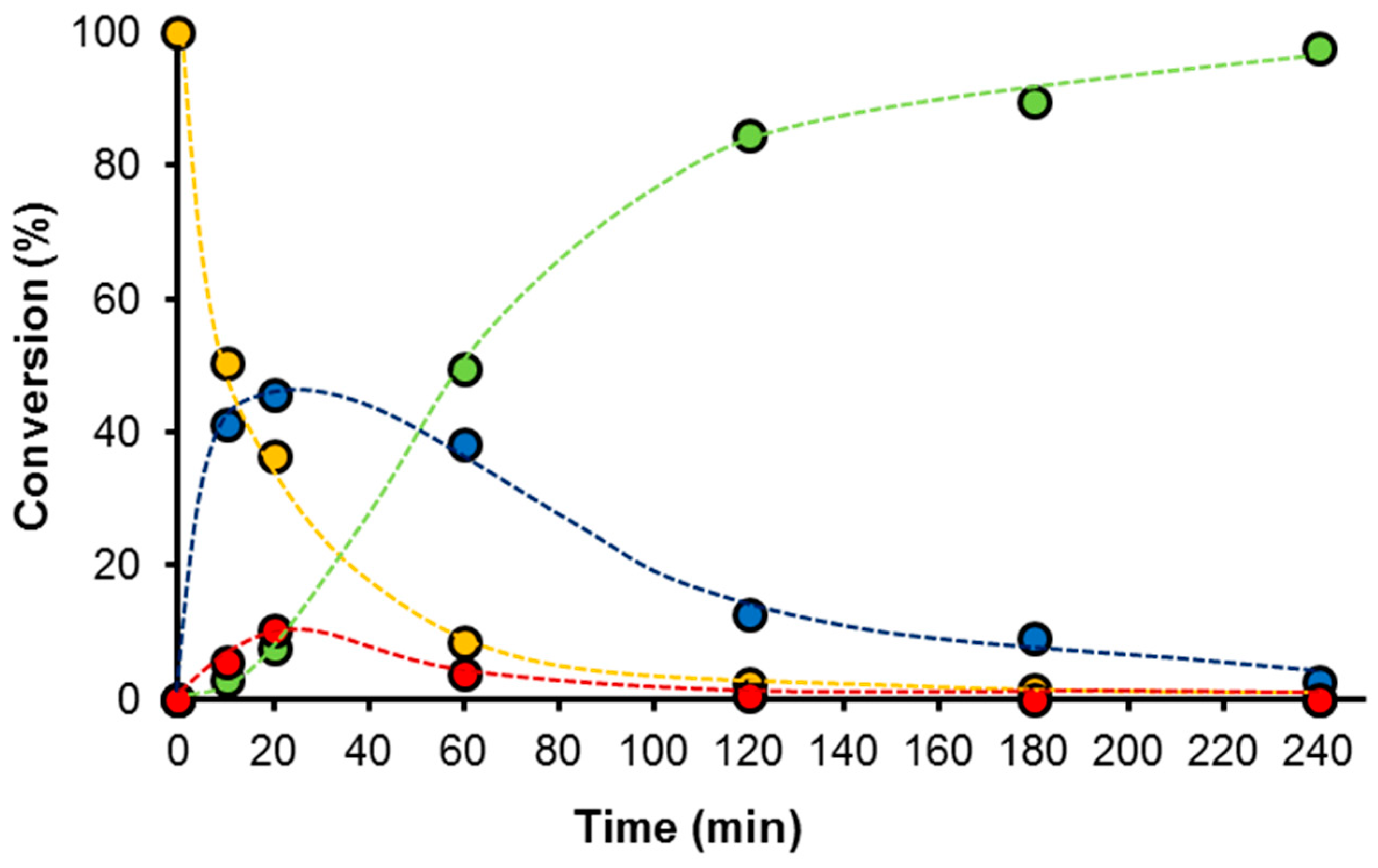 Catalysts 10 00017 g005