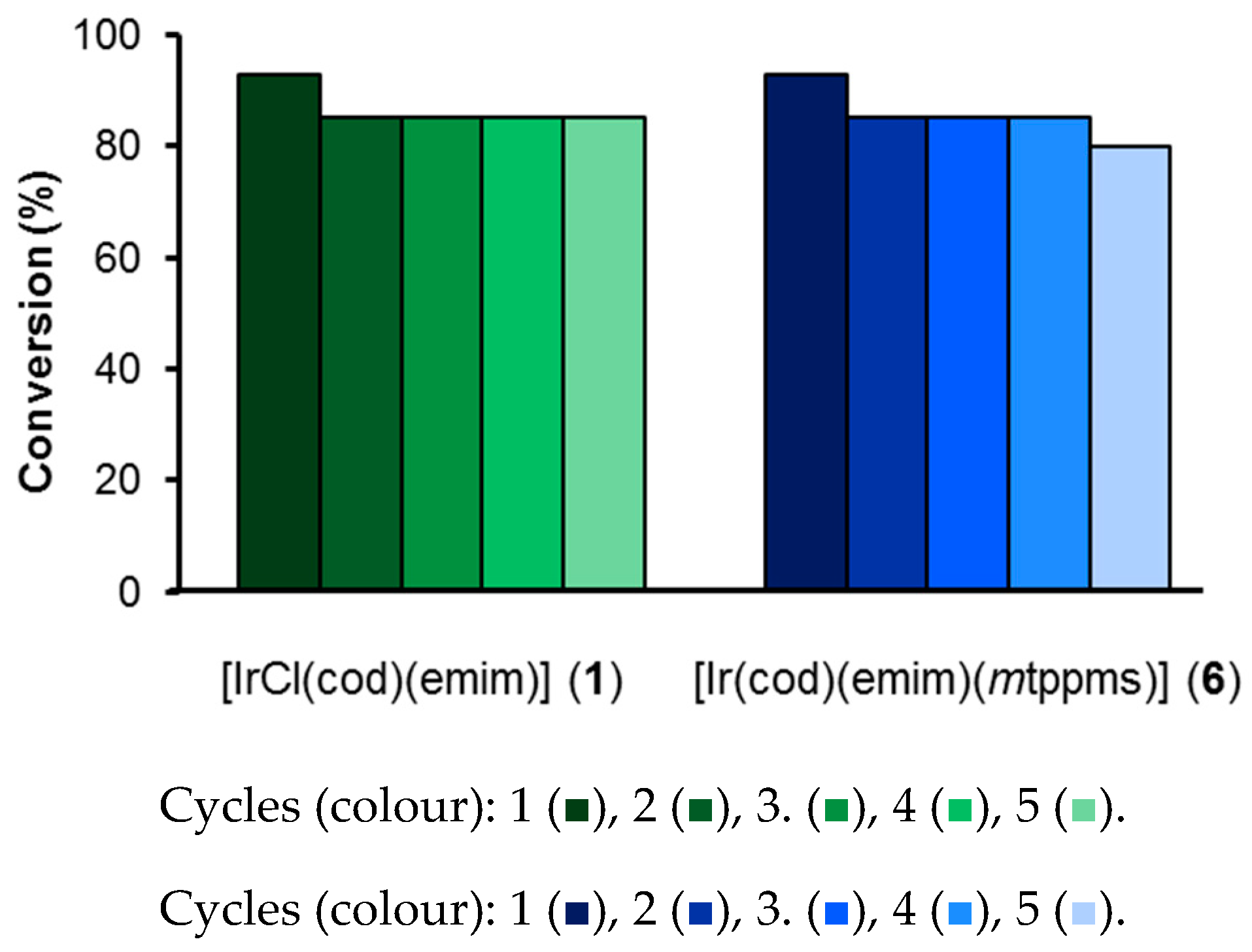 Catalysts 10 00017 g006