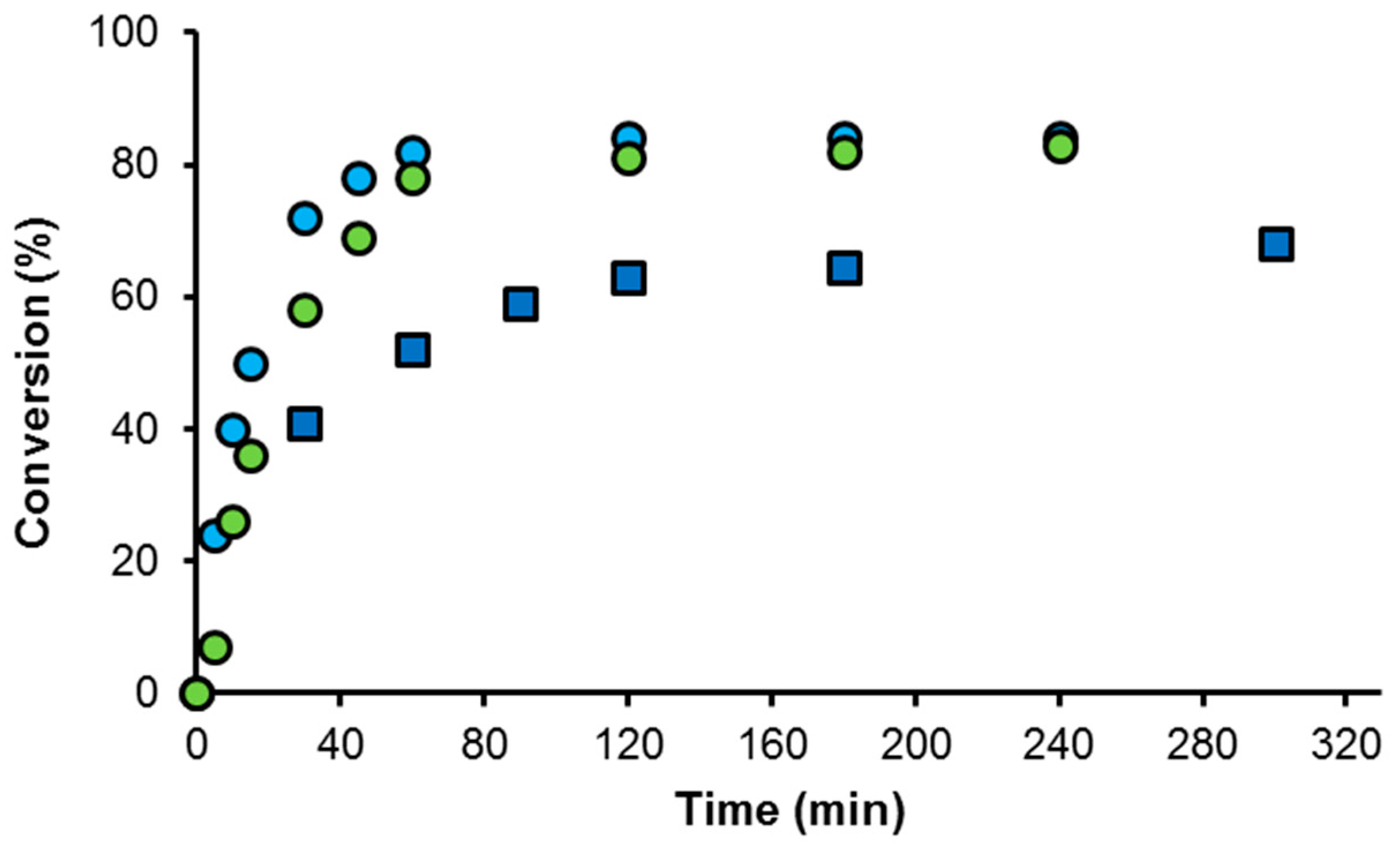 Catalysts 10 00017 g007