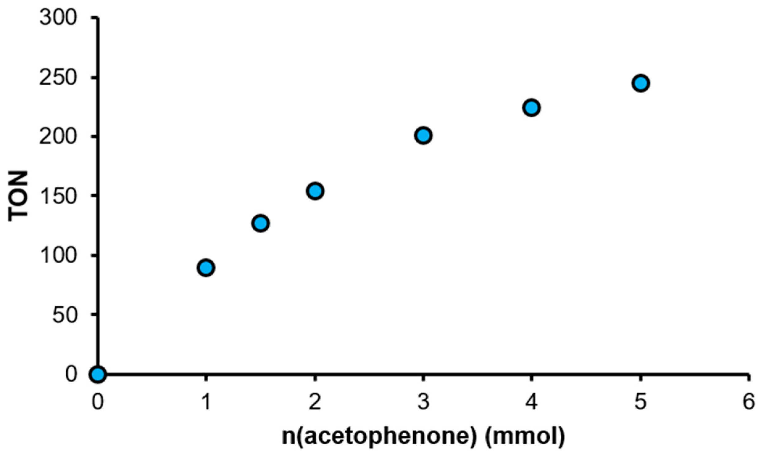 Catalysts 10 00017 g008