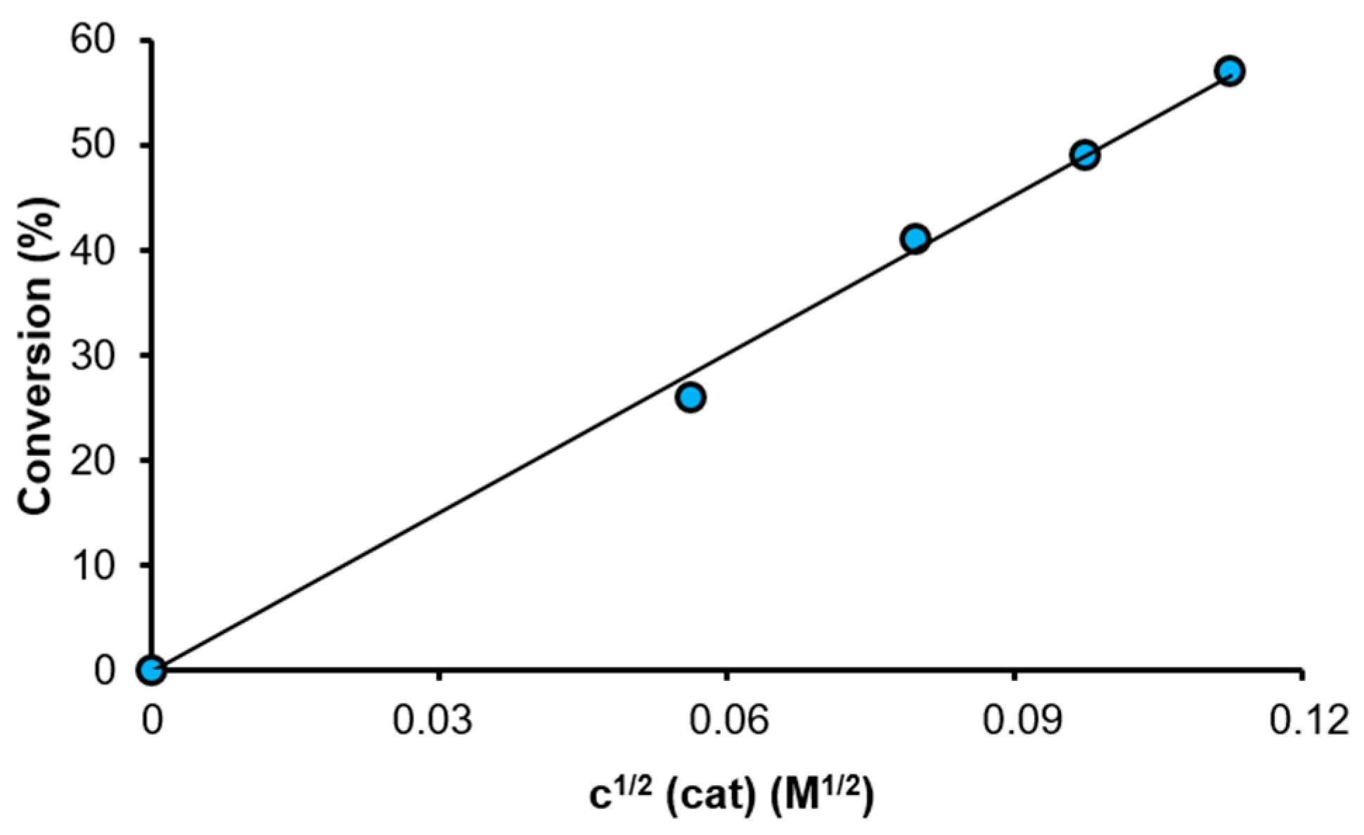 Catalysts 10 00017 g009