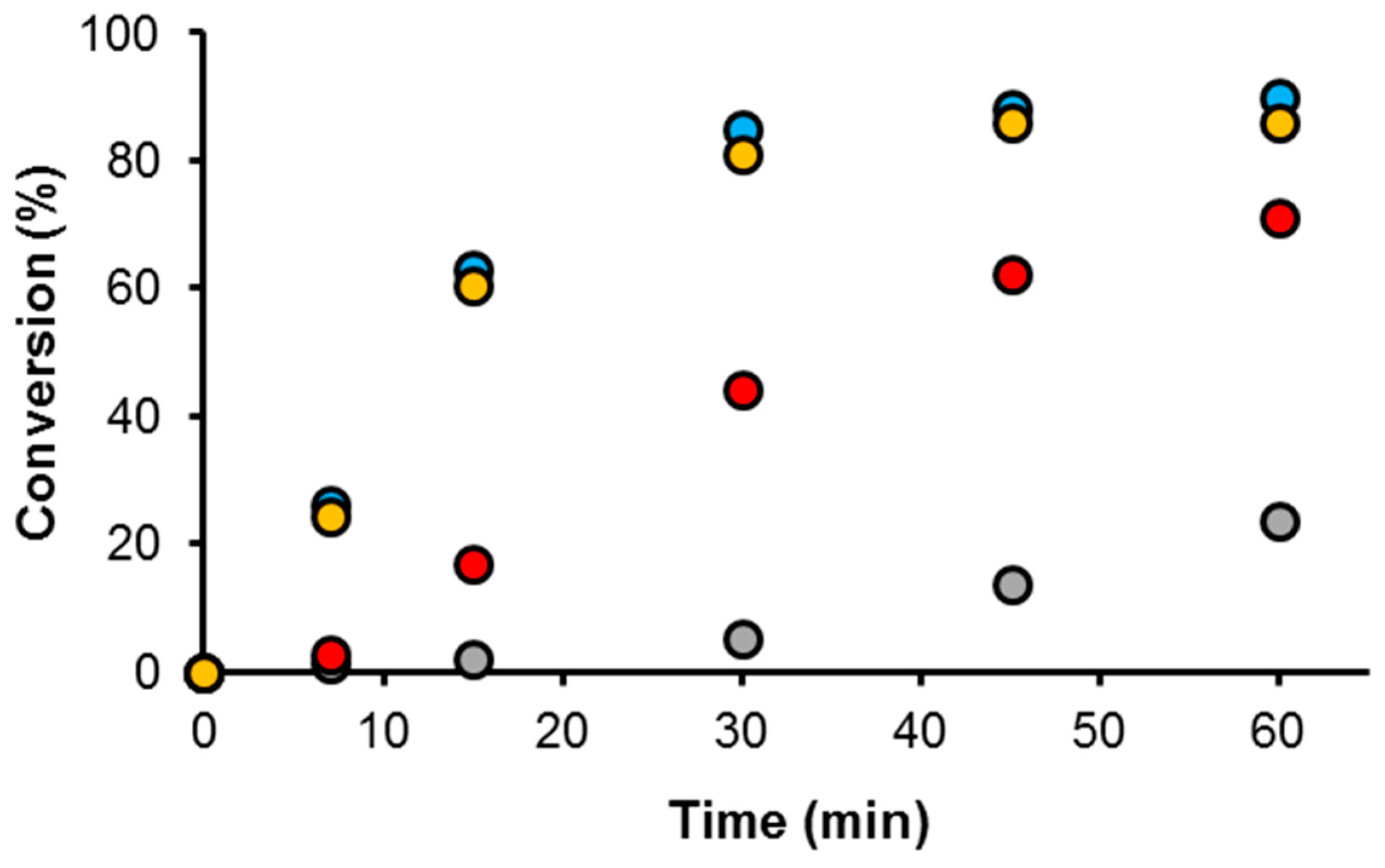 Catalysts 10 00017 g010