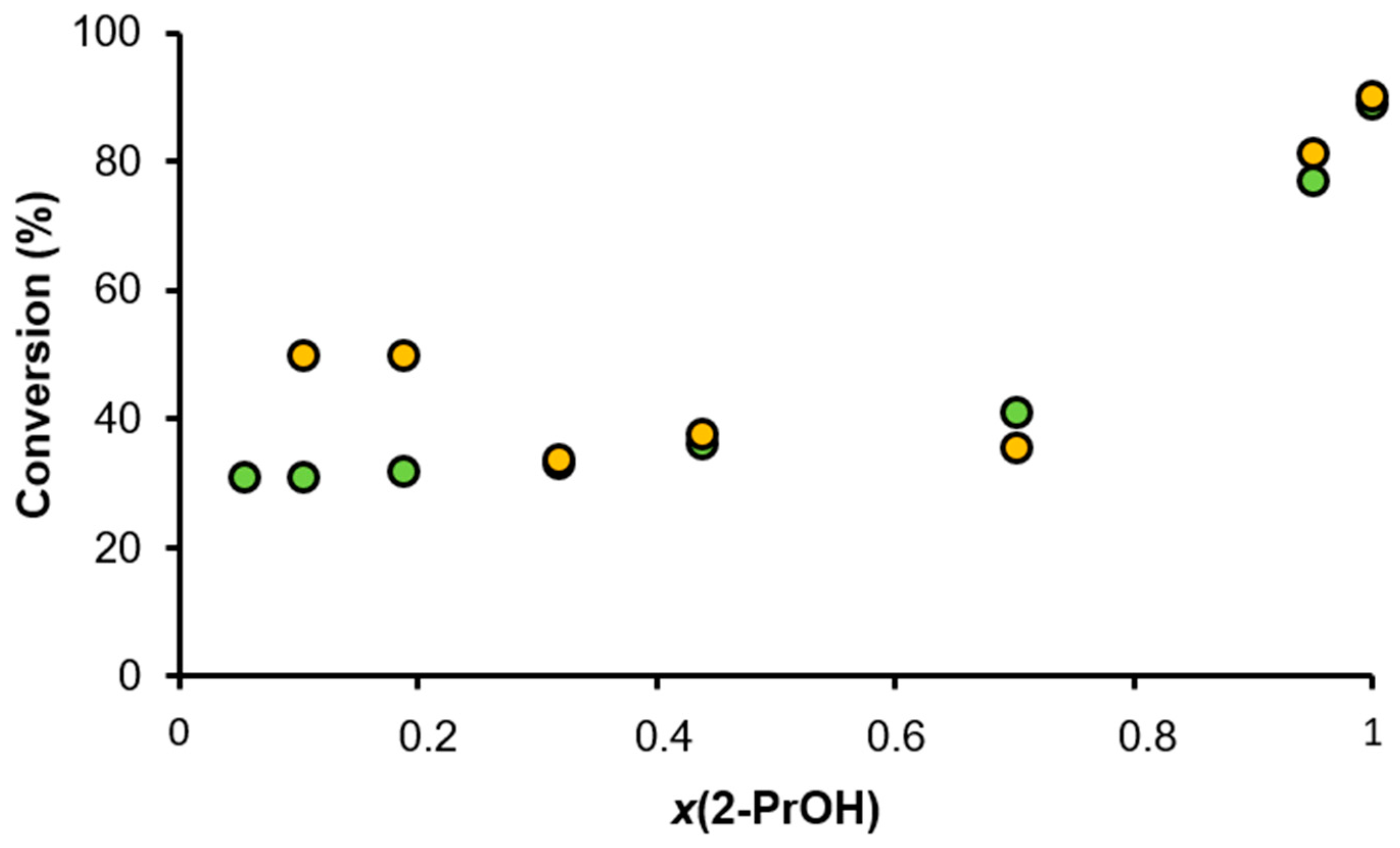Catalysts 10 00017 g011