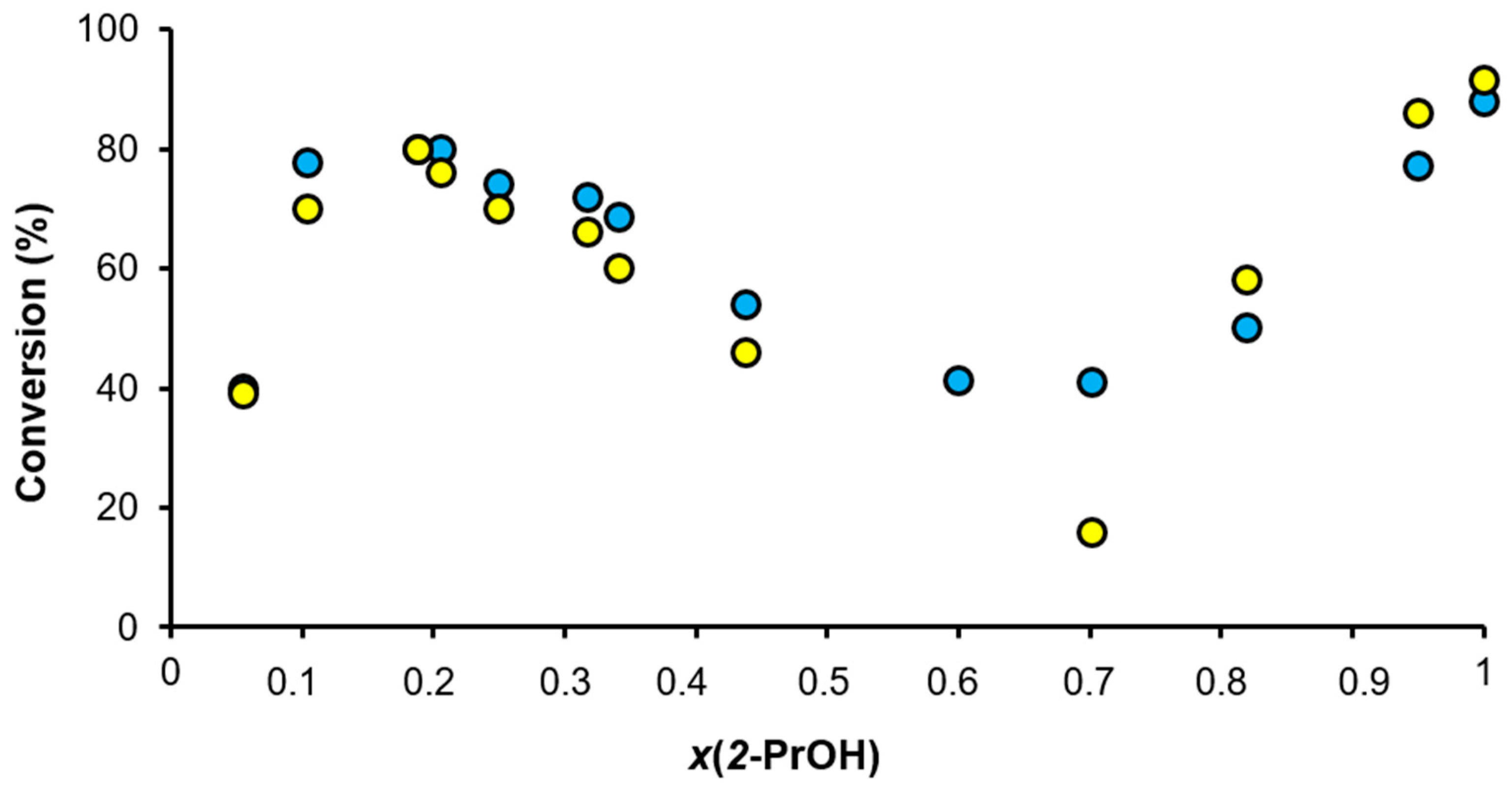 Catalysts 10 00017 g012