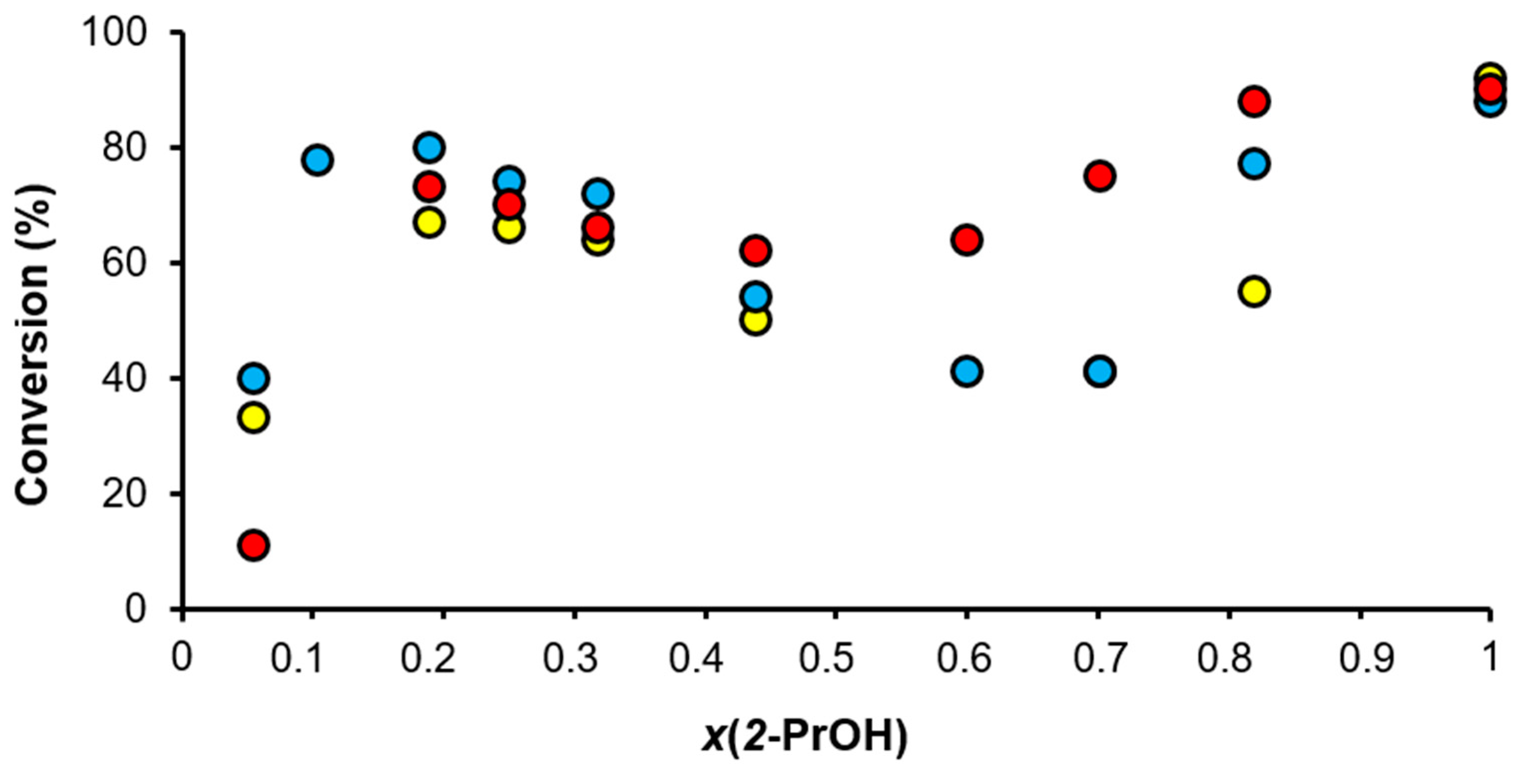 Catalysts 10 00017 g013