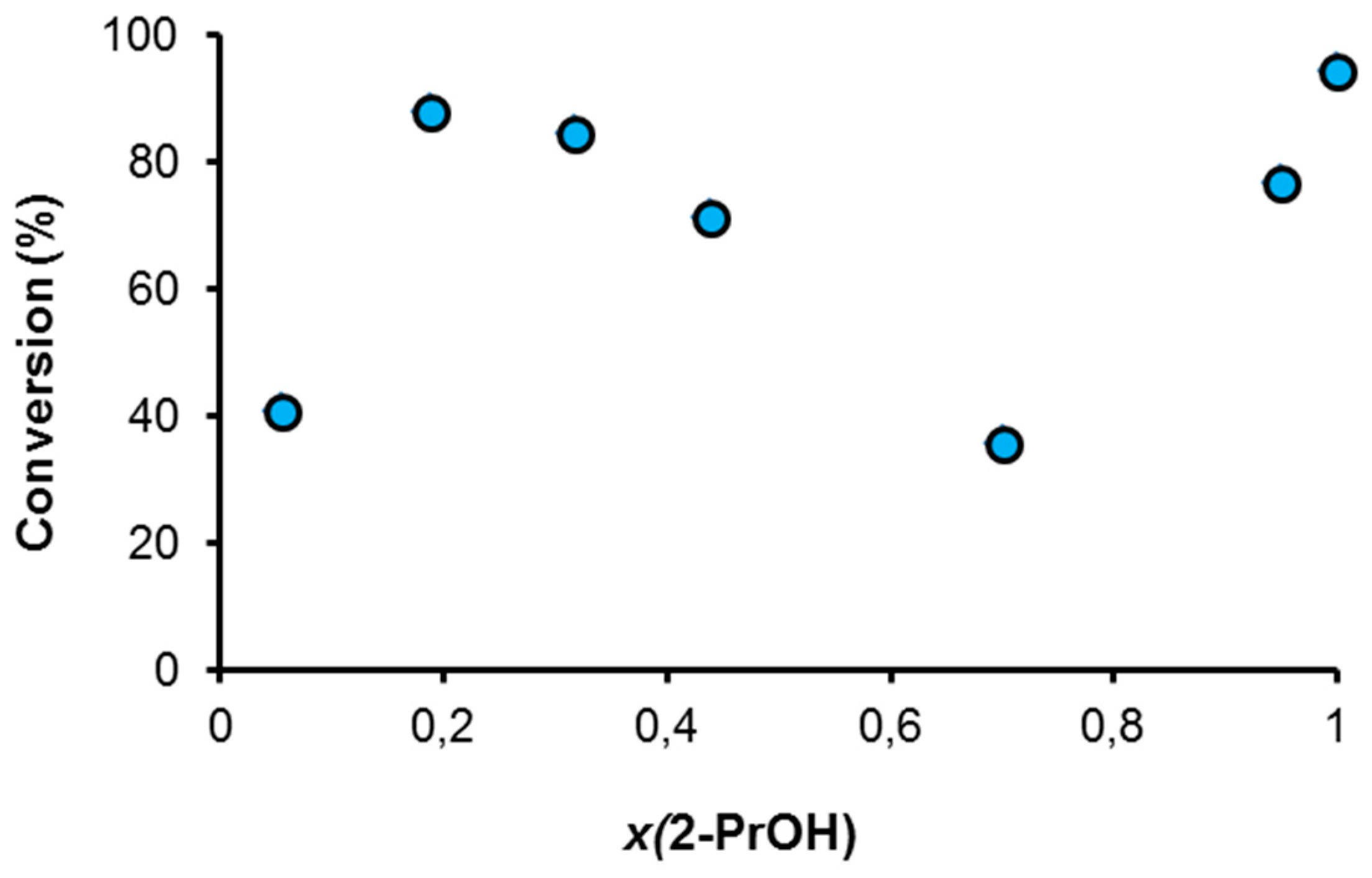Catalysts 10 00017 g014