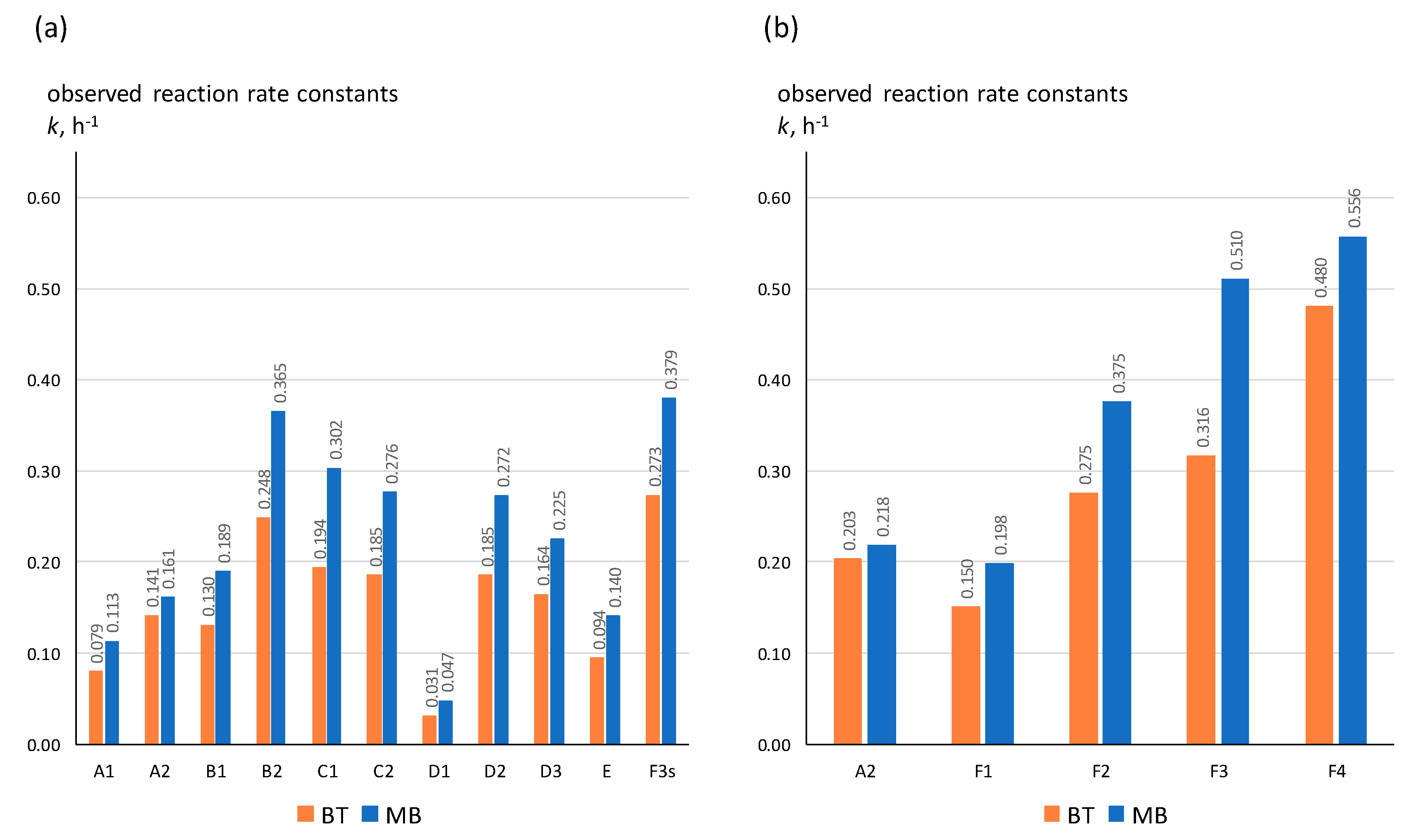 Catalysts 10 00019 g001 Catalysts 10 00019 g001