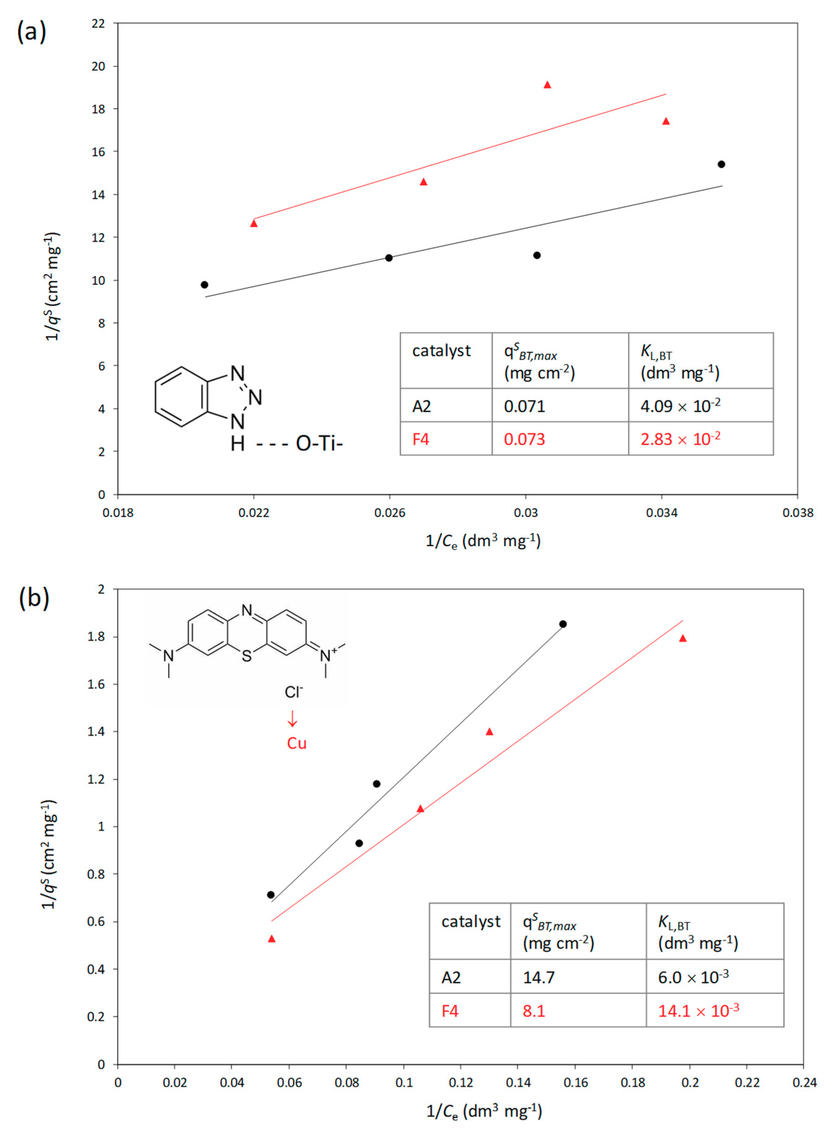Catalysts 10 00019 g002 Catalysts 10 00019 g002