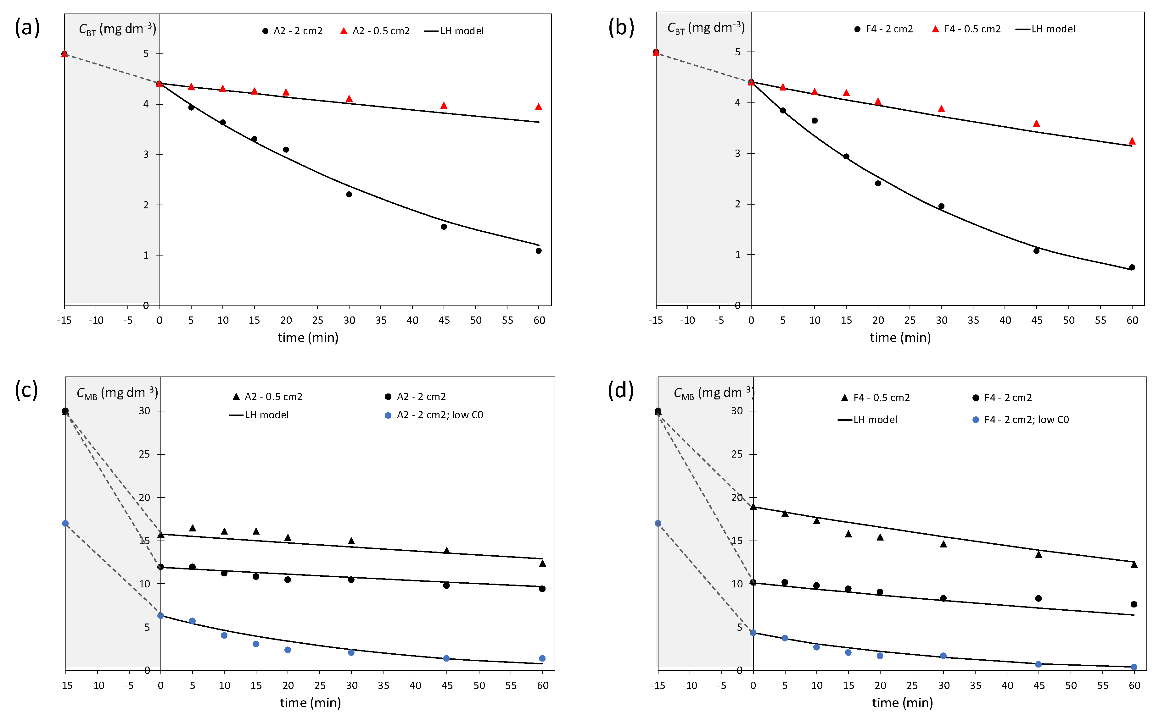 Catalysts 10 00019 g003 Catalysts 10 00019 g003