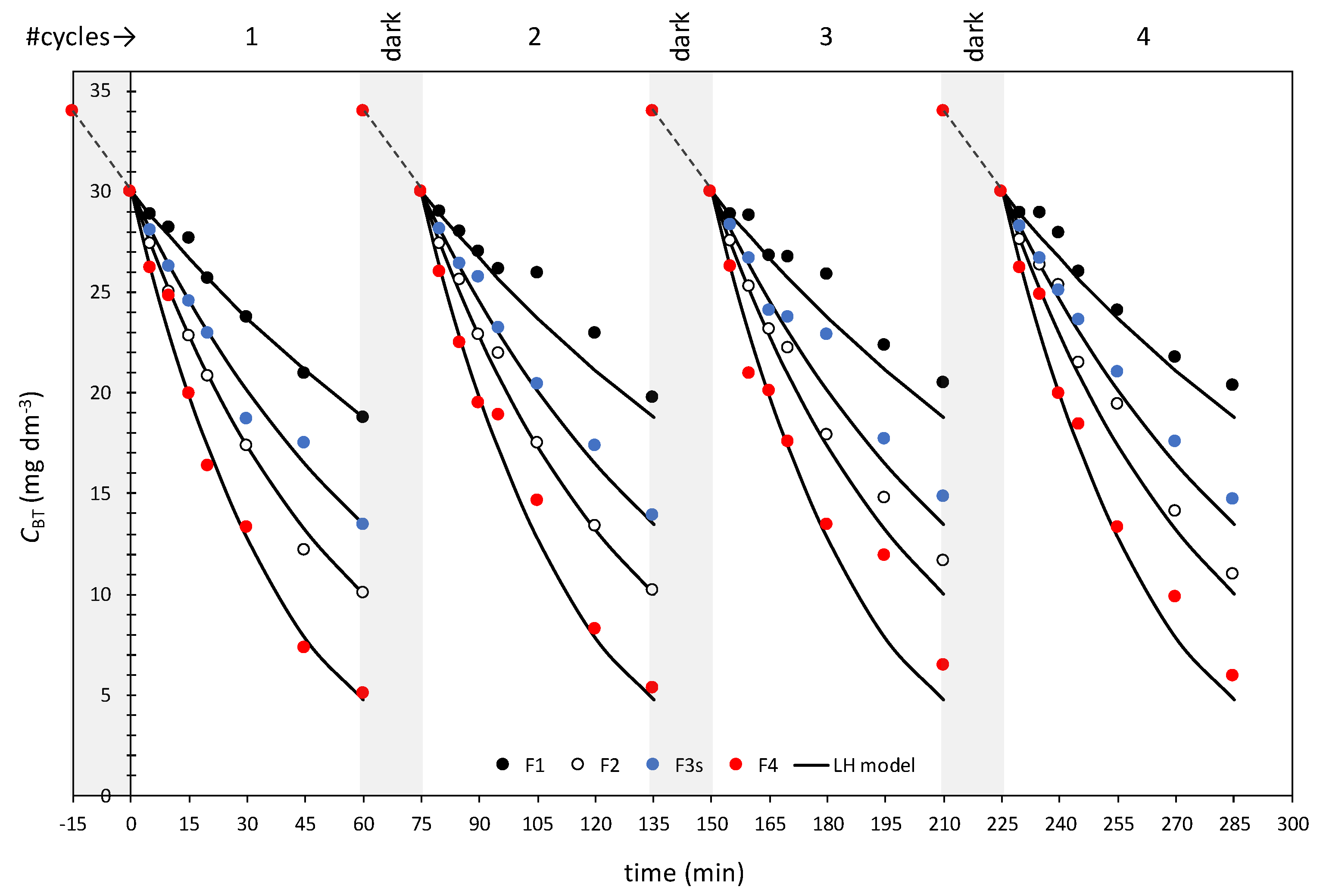 Catalysts 10 00019 g004 Catalysts 10 00019 g004