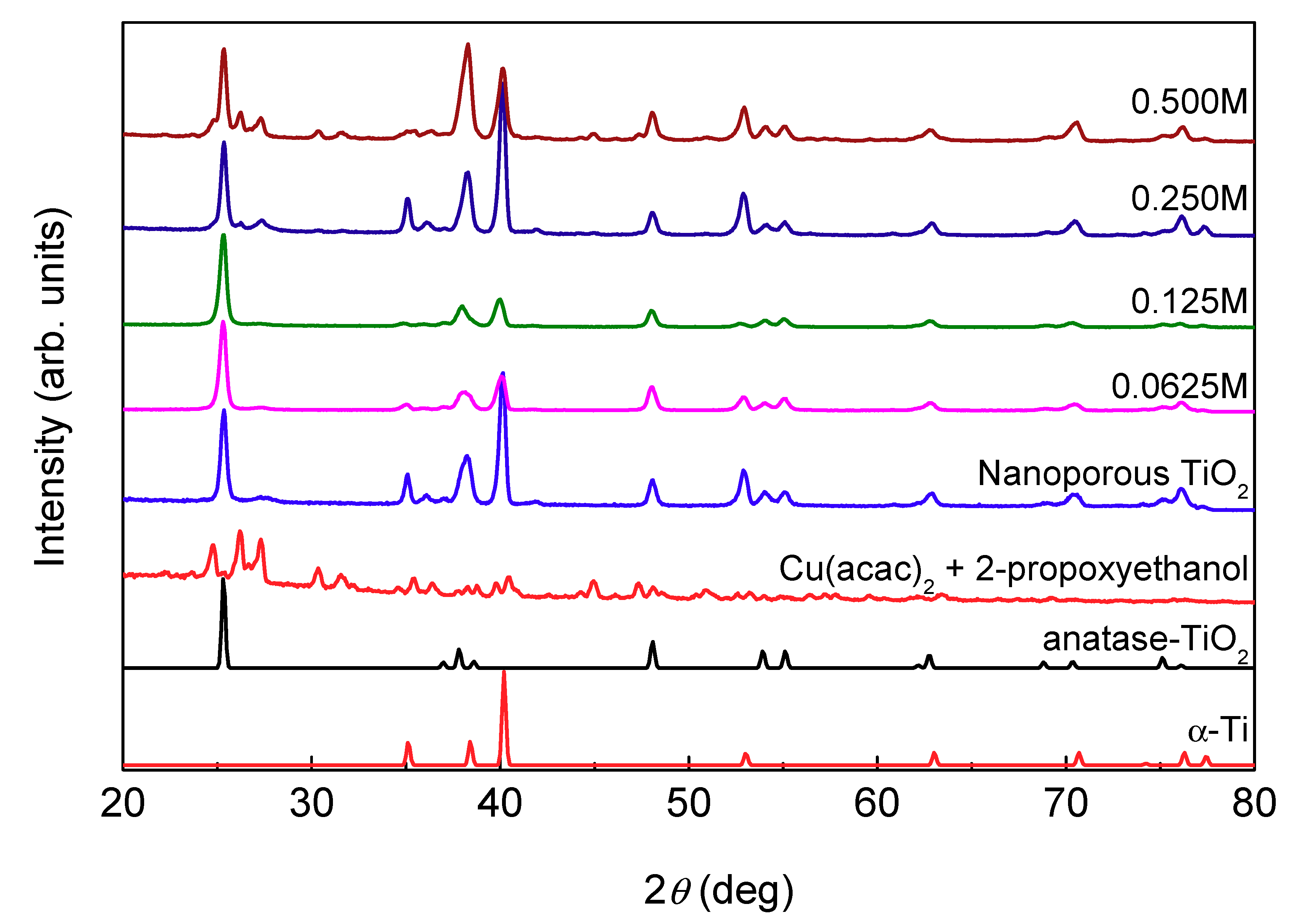 Catalysts 10 00019 g005 Catalysts 10 00019 g005