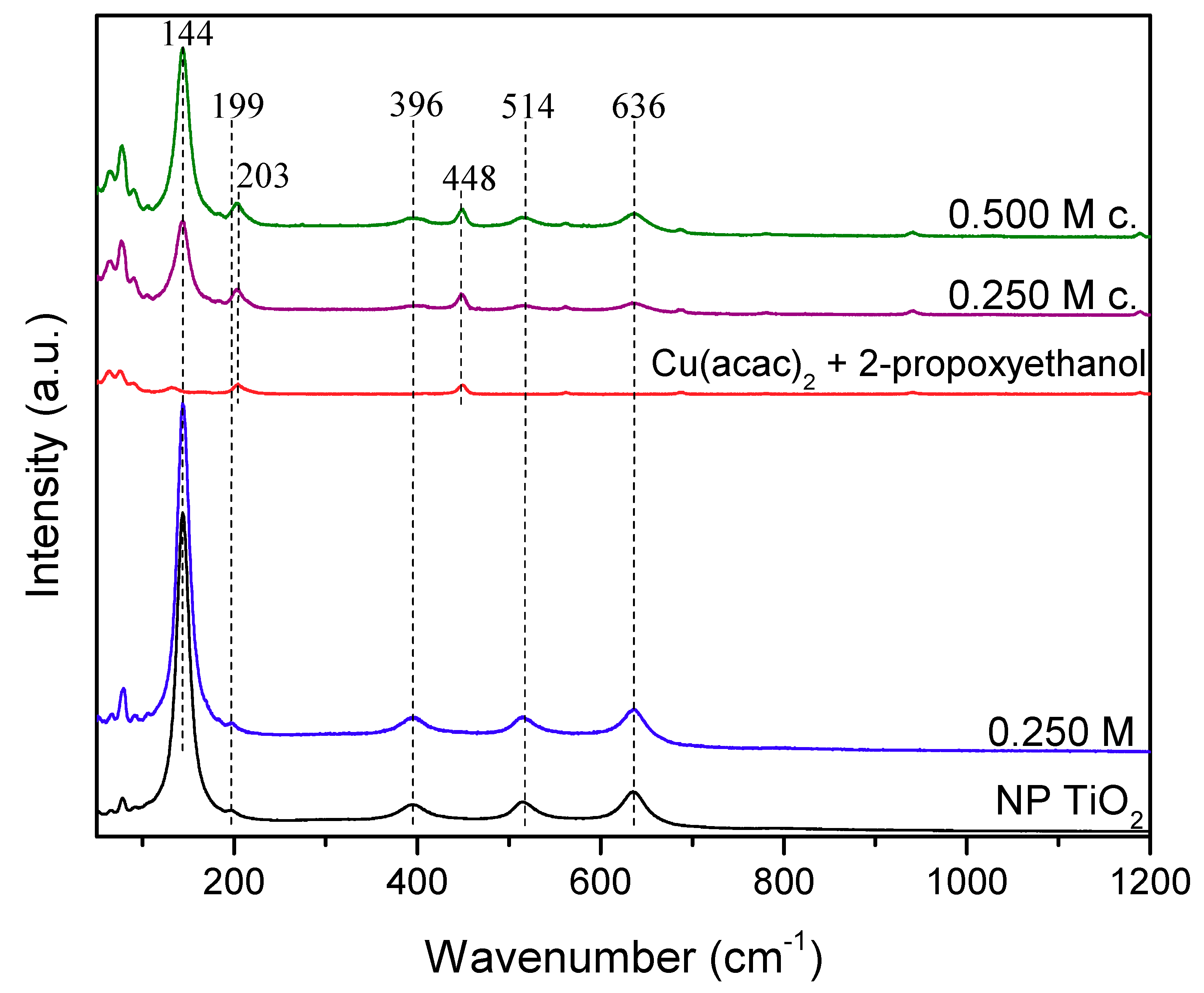 Catalysts 10 00019 g006 Catalysts 10 00019 g006