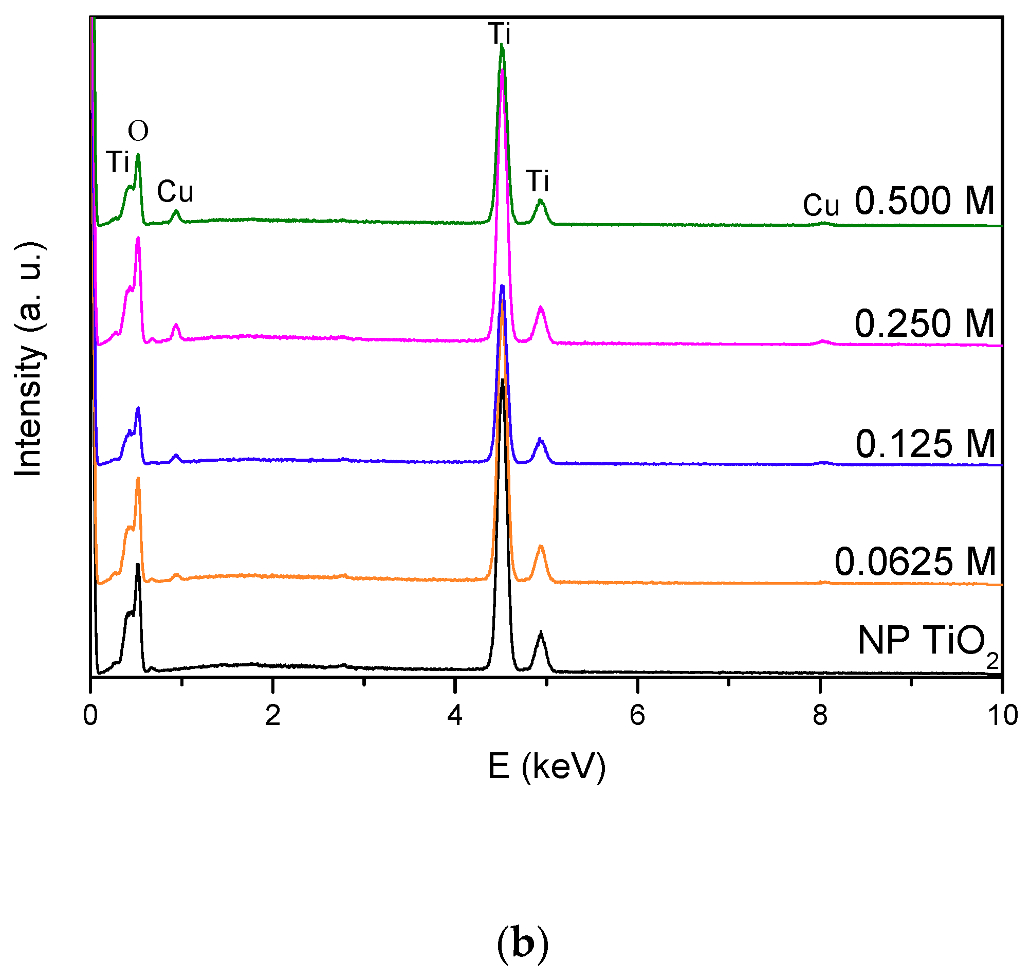 Catalysts 10 00019 g007b Catalysts 10 00019 g007b