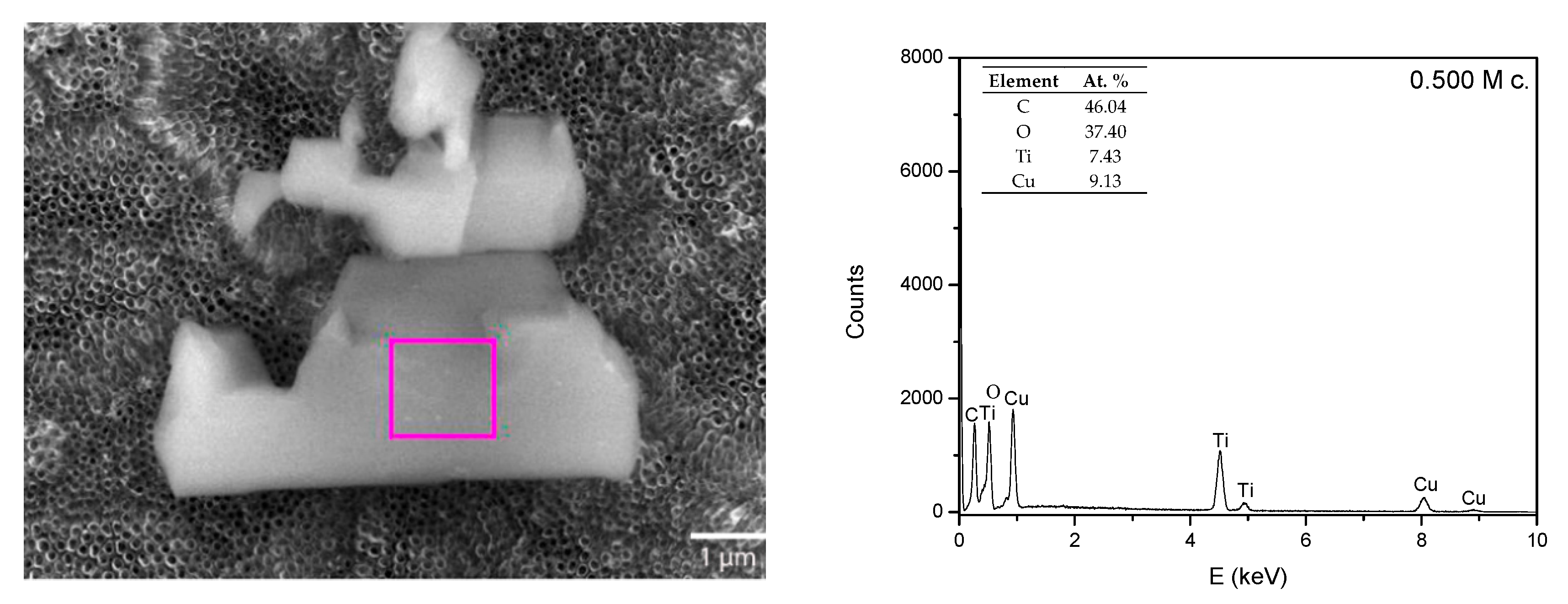 Catalysts 10 00019 g009 Catalysts 10 00019 g009