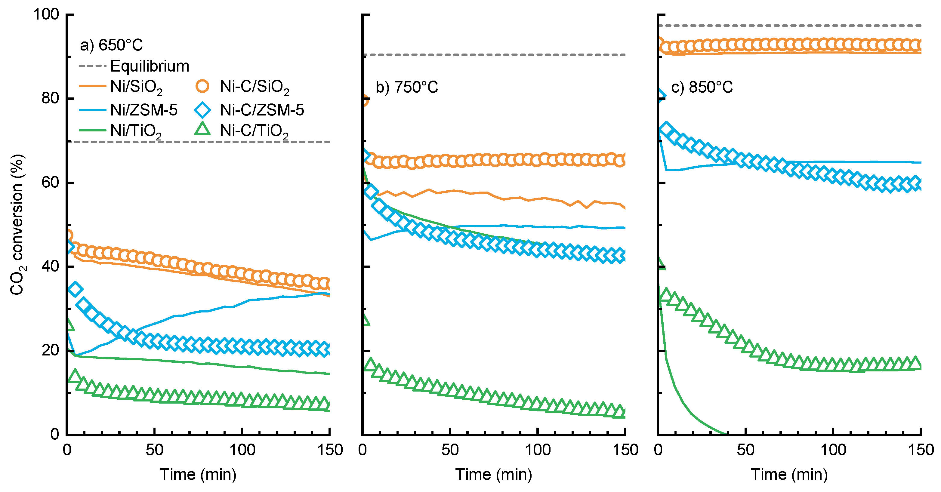 Catalysts 10 00021 g002 Catalysts 10 00021 g002