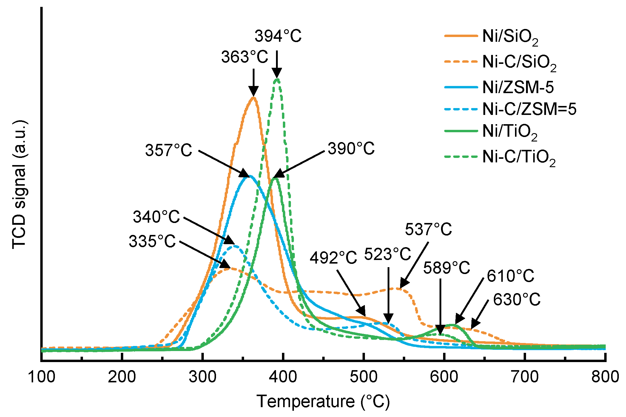 Catalysts 10 00021 g003 Catalysts 10 00021 g003