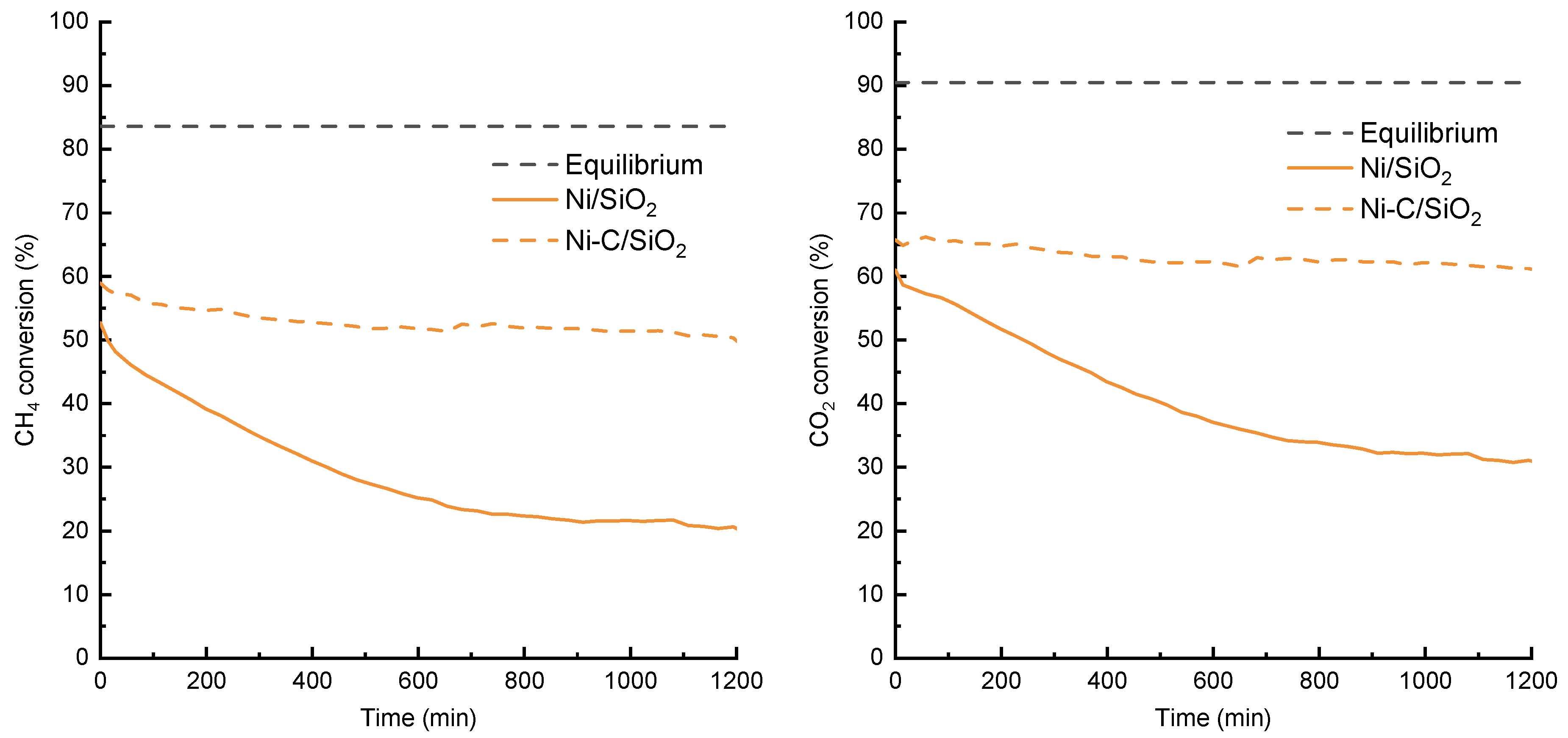 Catalysts 10 00021 g009 Catalysts 10 00021 g009