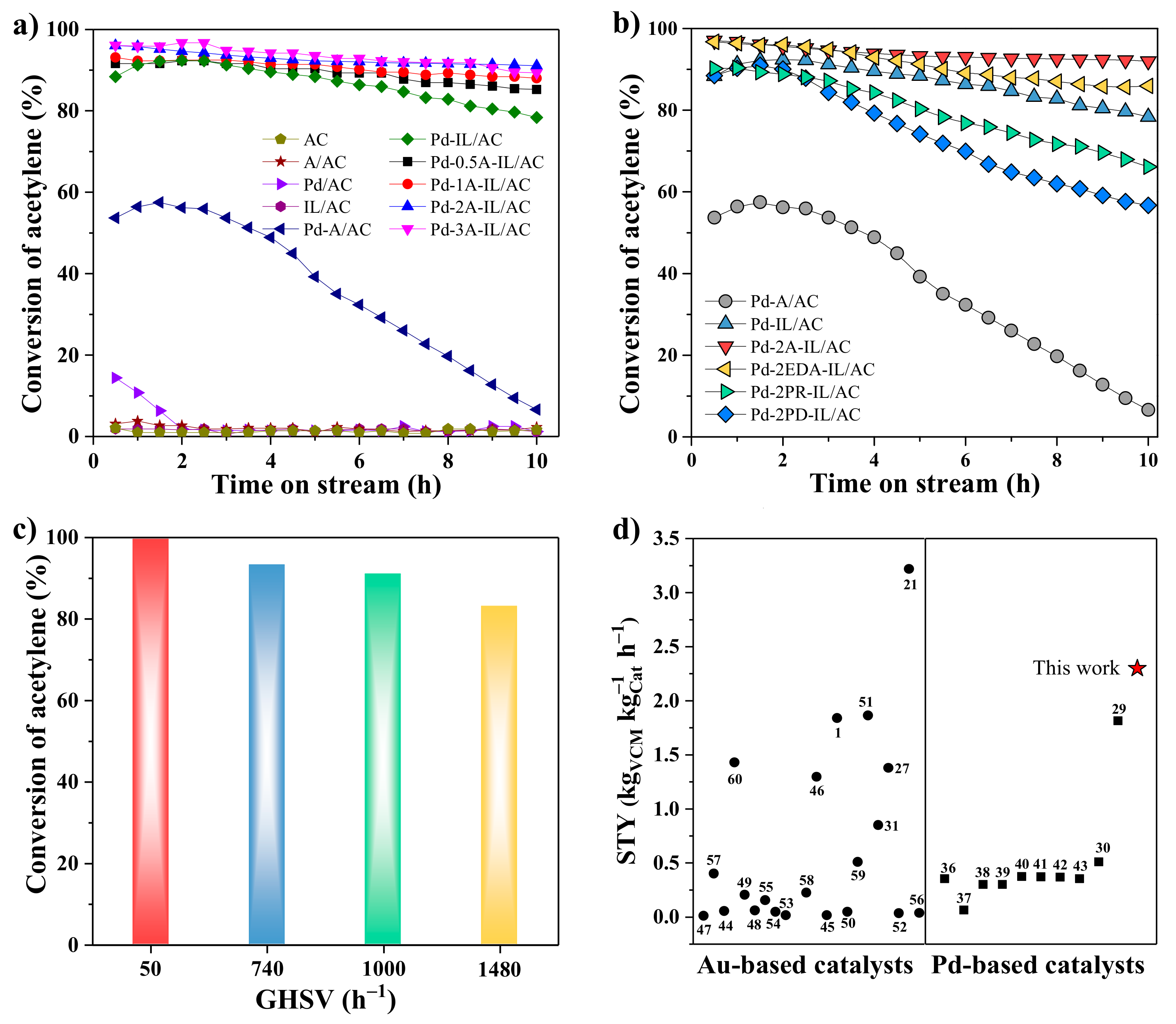 Catalysts 10 00024 g001 Catalysts 10 00024 g001