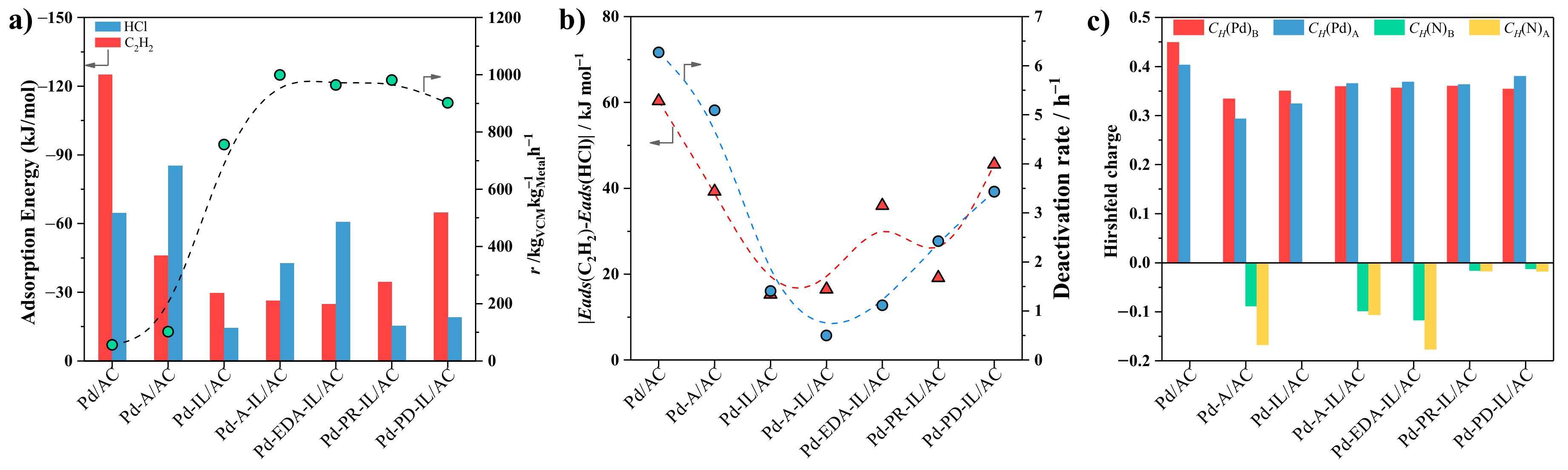 Catalysts 10 00024 g006 Catalysts 10 00024 g006