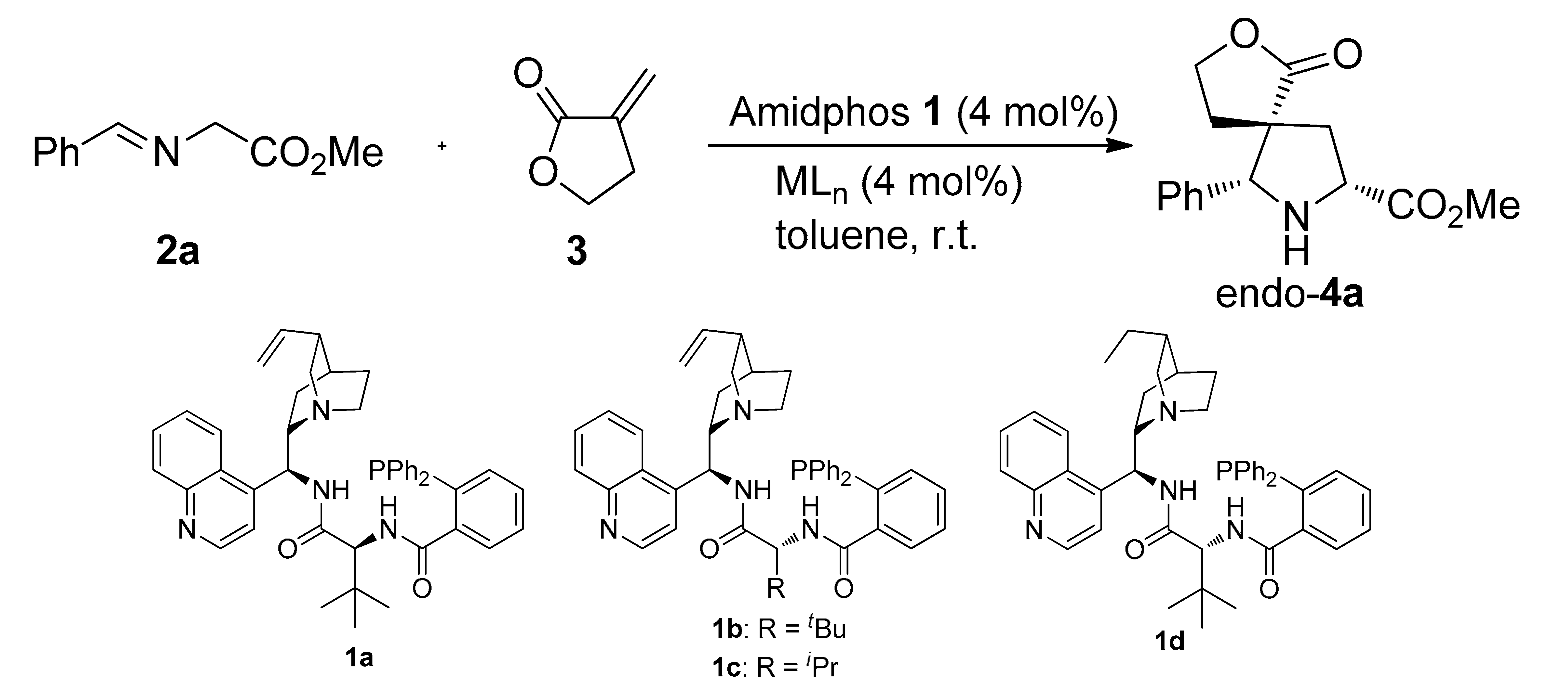 Catalysts 10 00028 i001