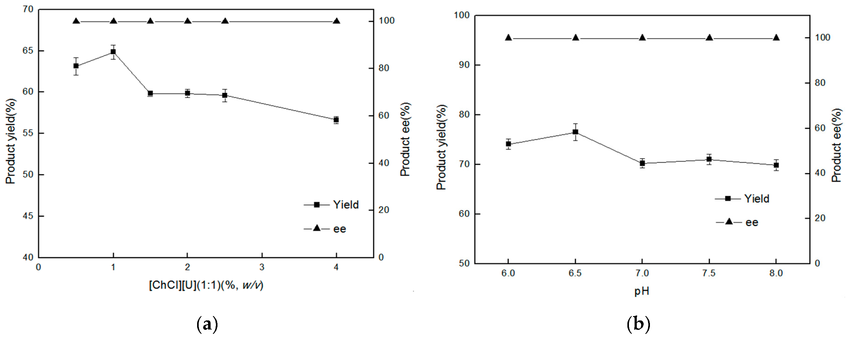 Catalysts 10 00030 g004