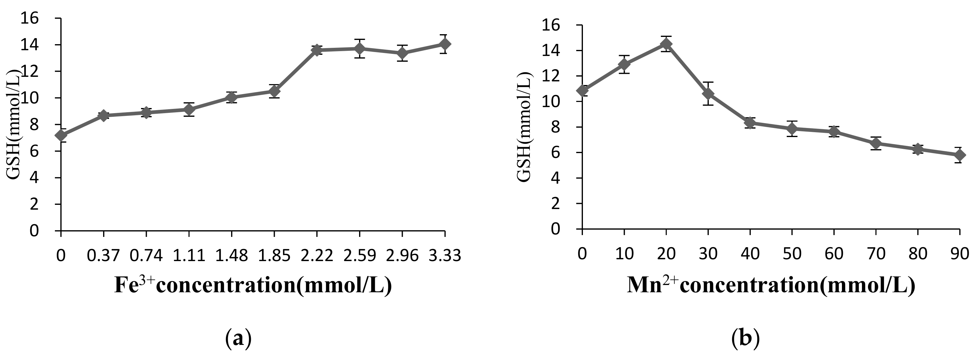 Catalysts 10 00033 g004a