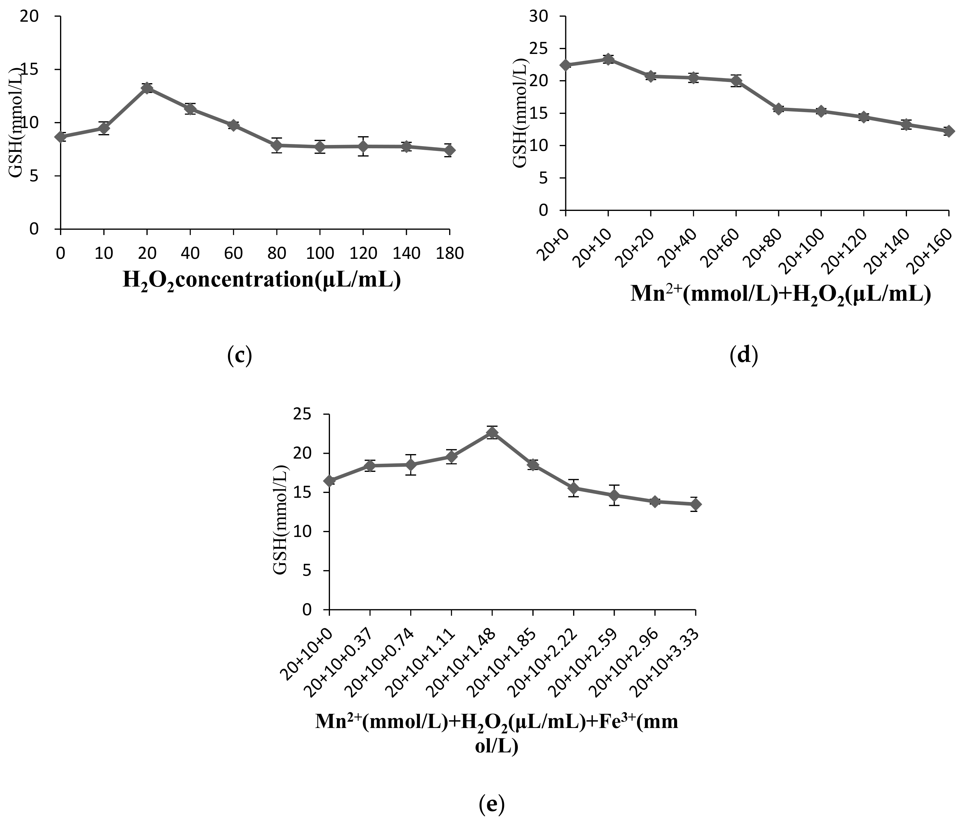 Catalysts 10 00033 g004b