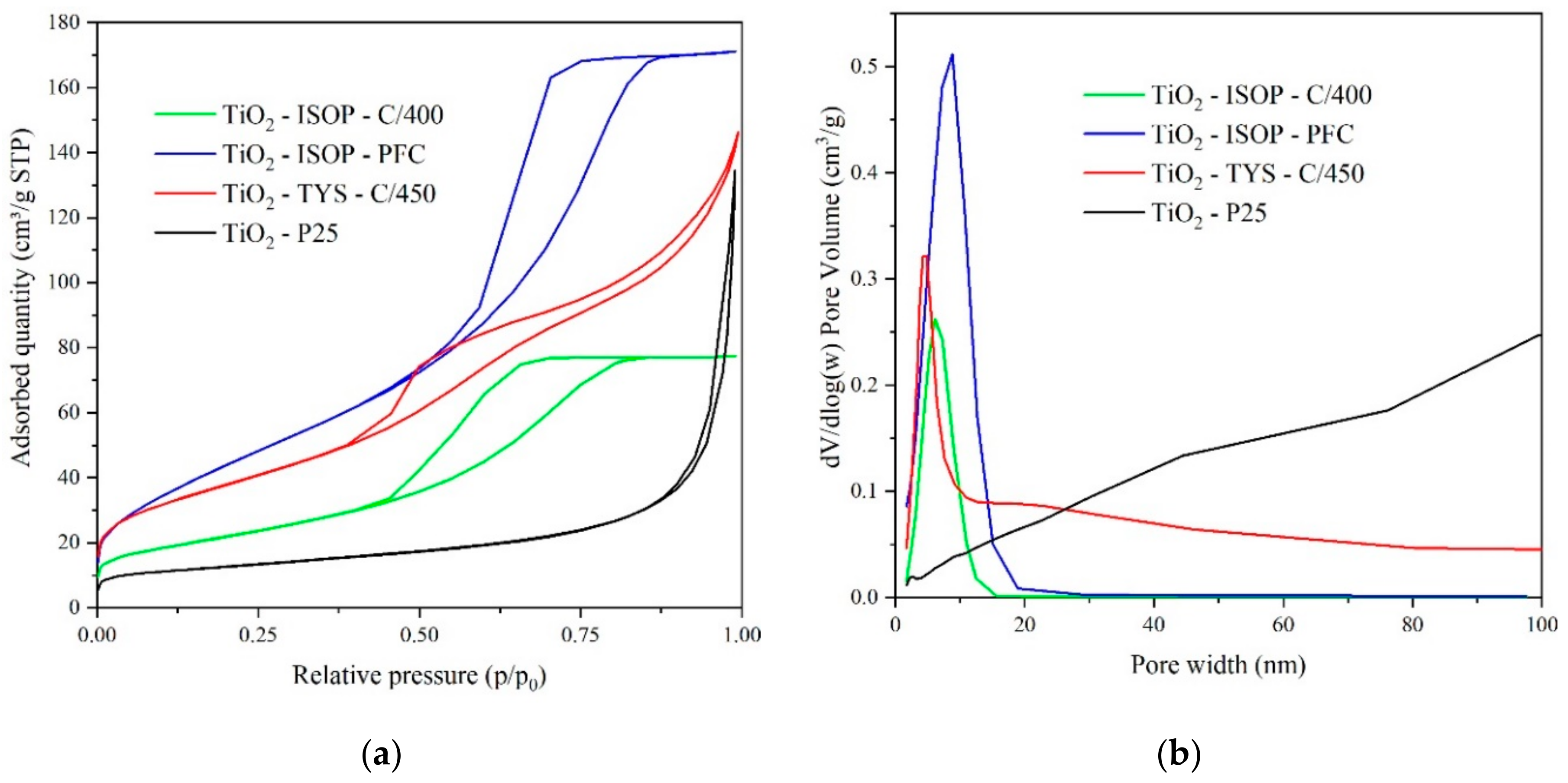 Catalysts 10 00035 g001 Catalysts 10 00035 g001