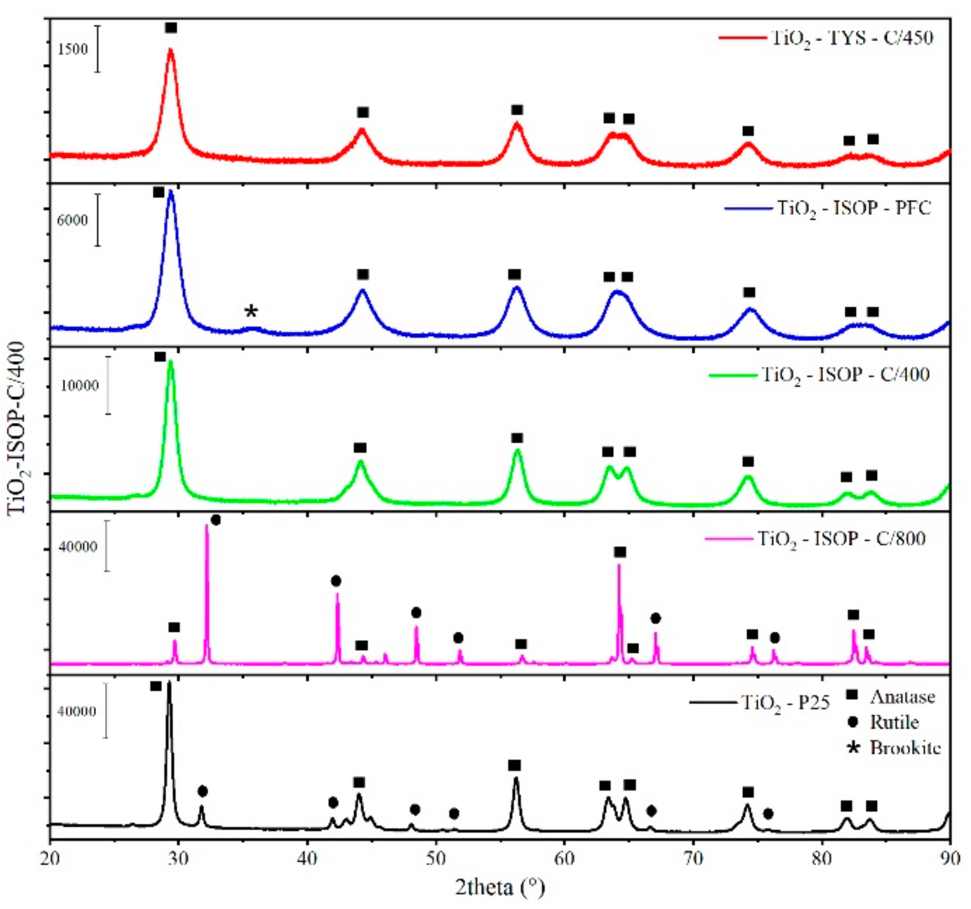 Catalysts 10 00035 g002 Catalysts 10 00035 g002